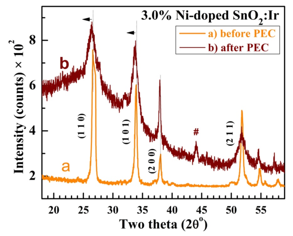 Nanomaterials 12 00453 g012