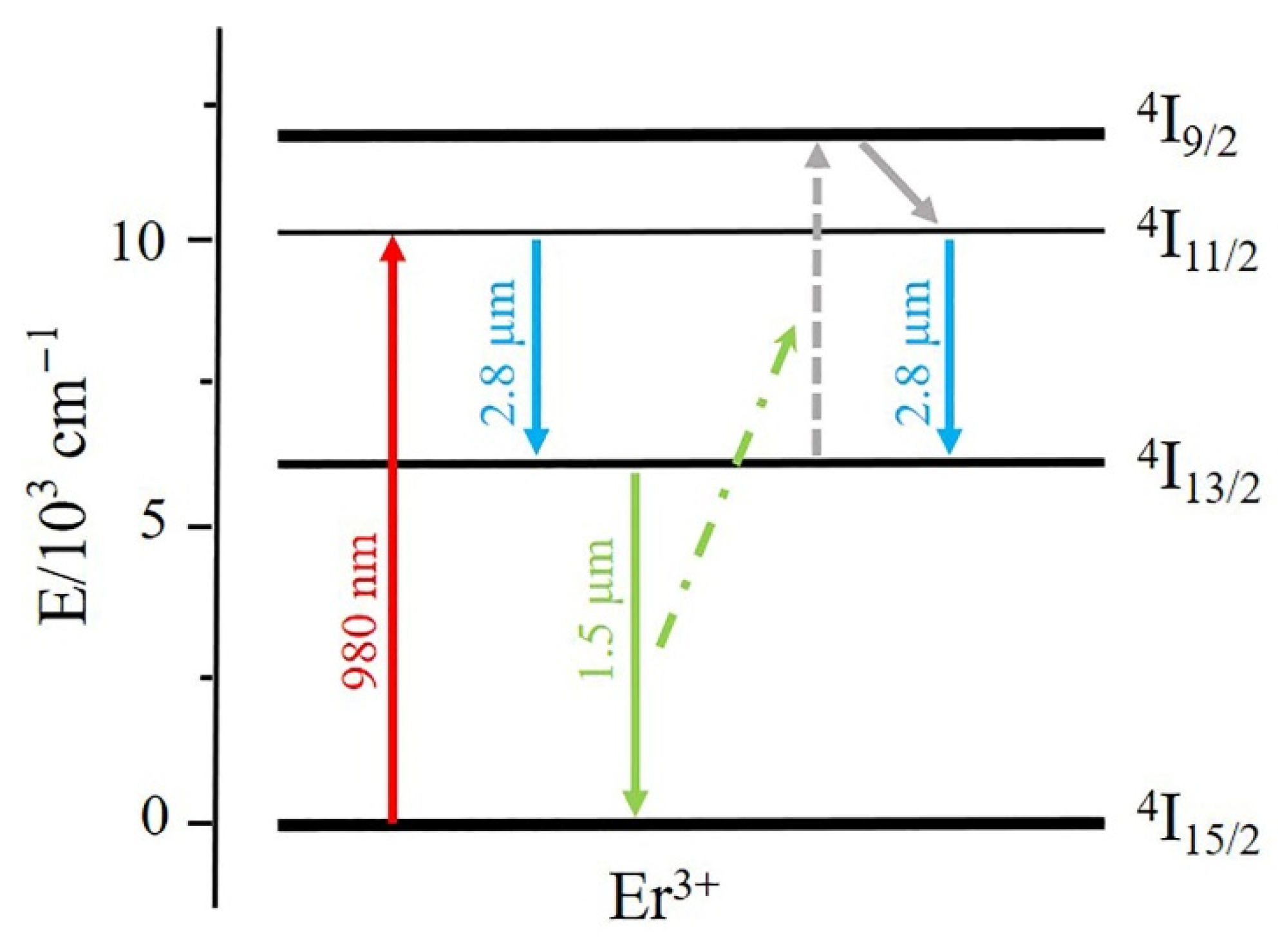 Nanomaterials 12 00454 g001 Nanomaterials 12 00454 g001
