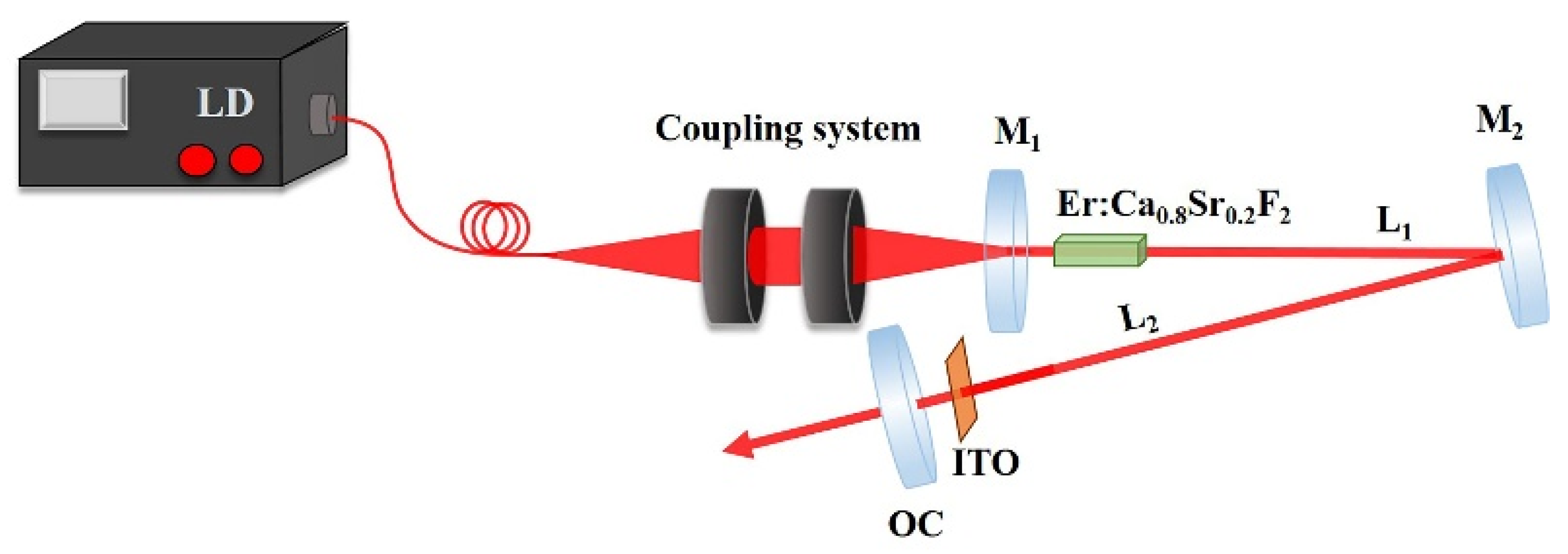 Nanomaterials 12 00454 g004 Nanomaterials 12 00454 g004