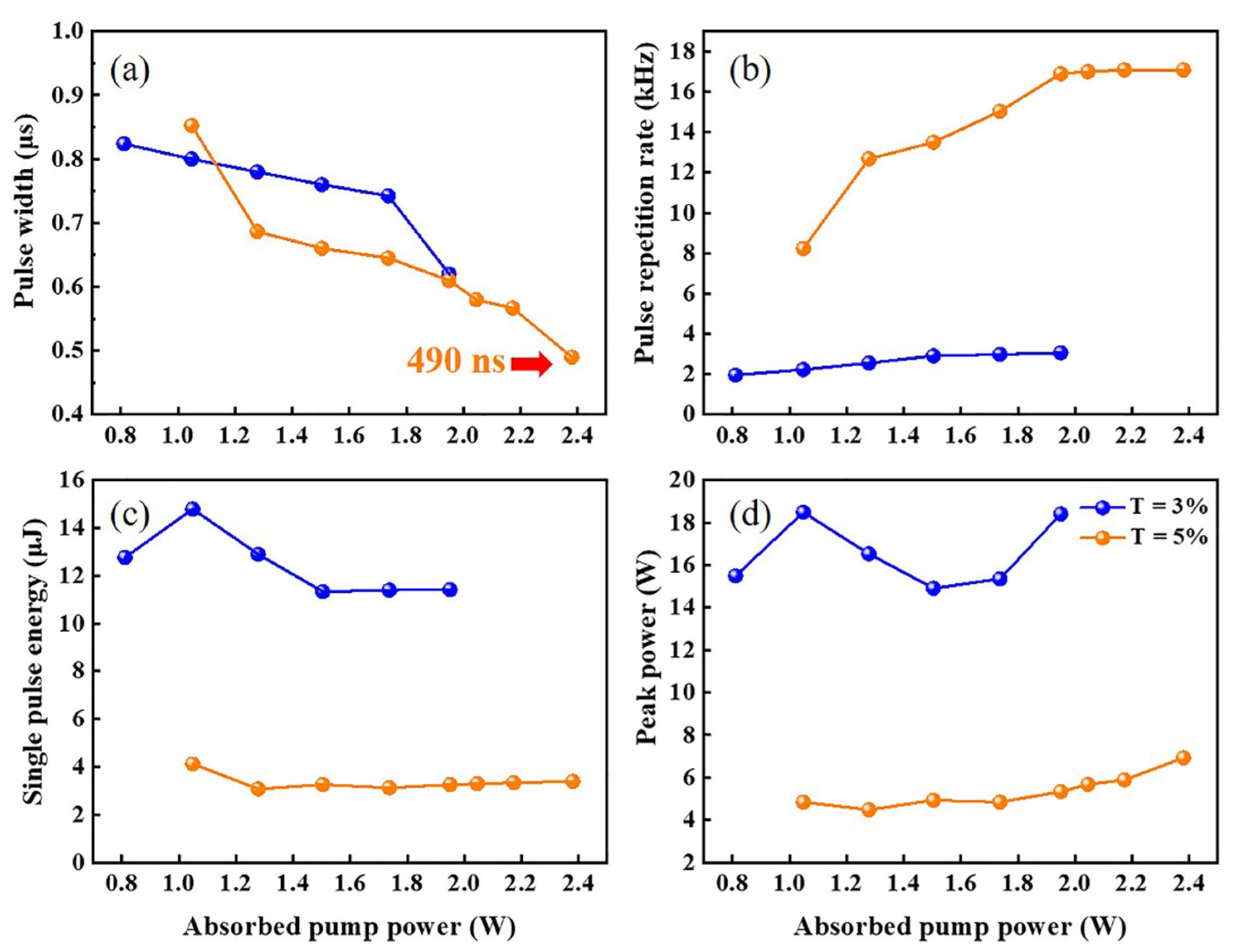 Nanomaterials 12 00454 g006 Nanomaterials 12 00454 g006