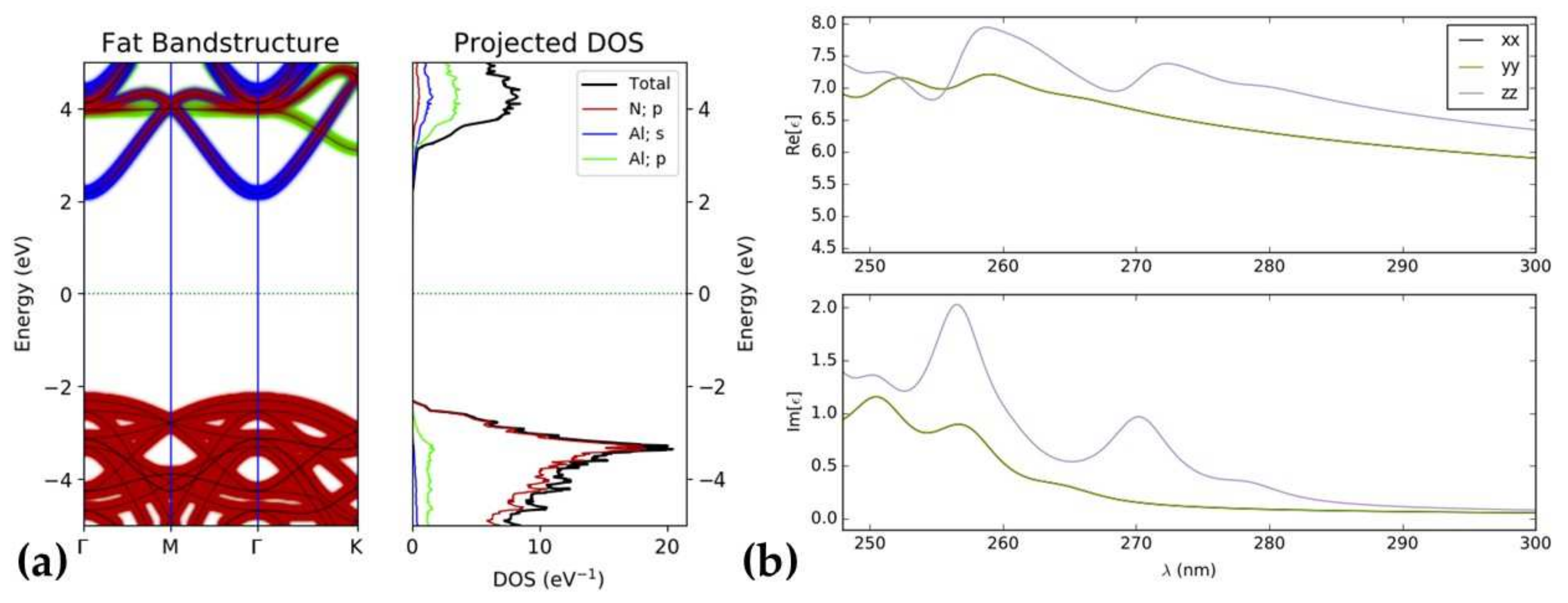 Nanomaterials 12 00459 g002