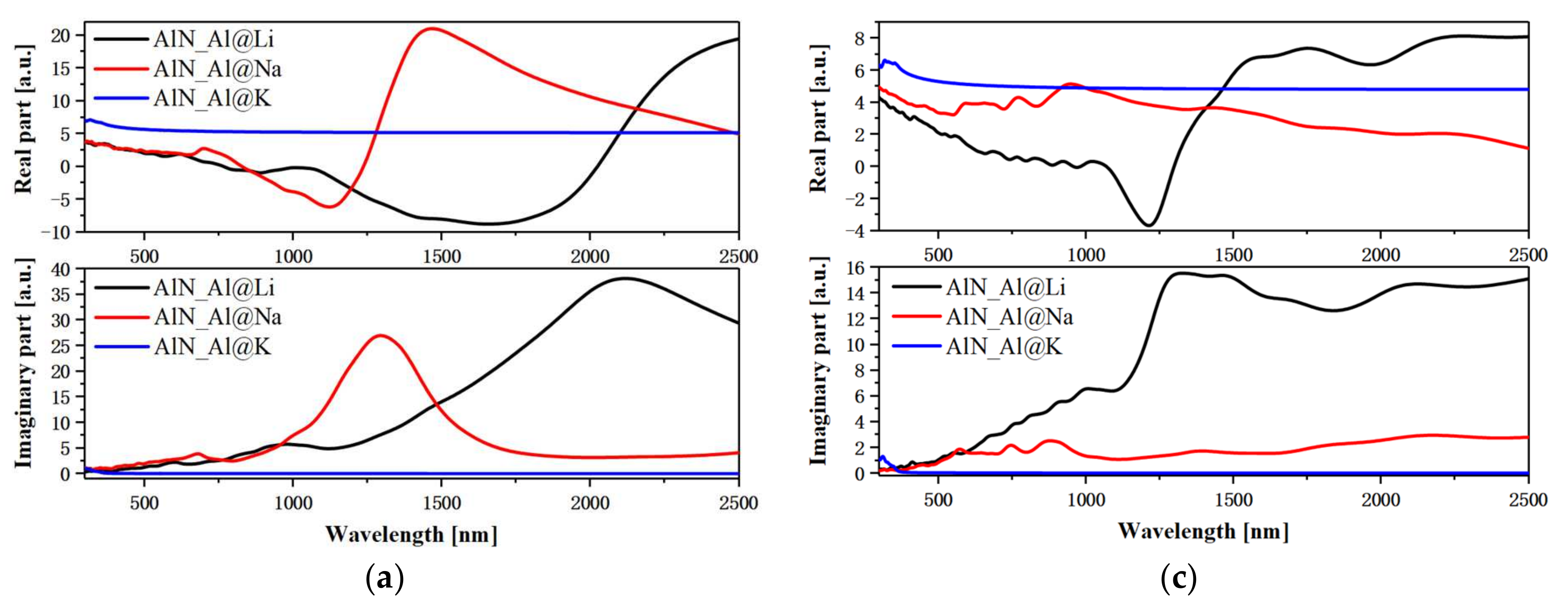 Nanomaterials 12 00459 g004a