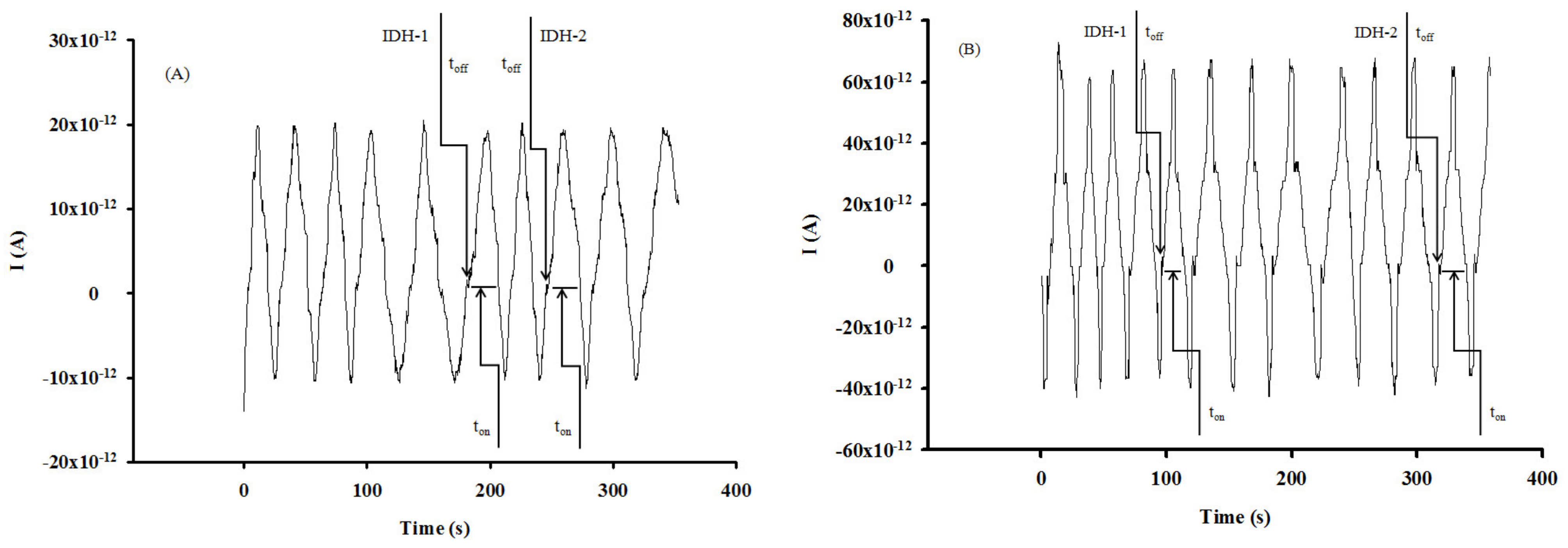 Nanomaterials 12 00460 g004