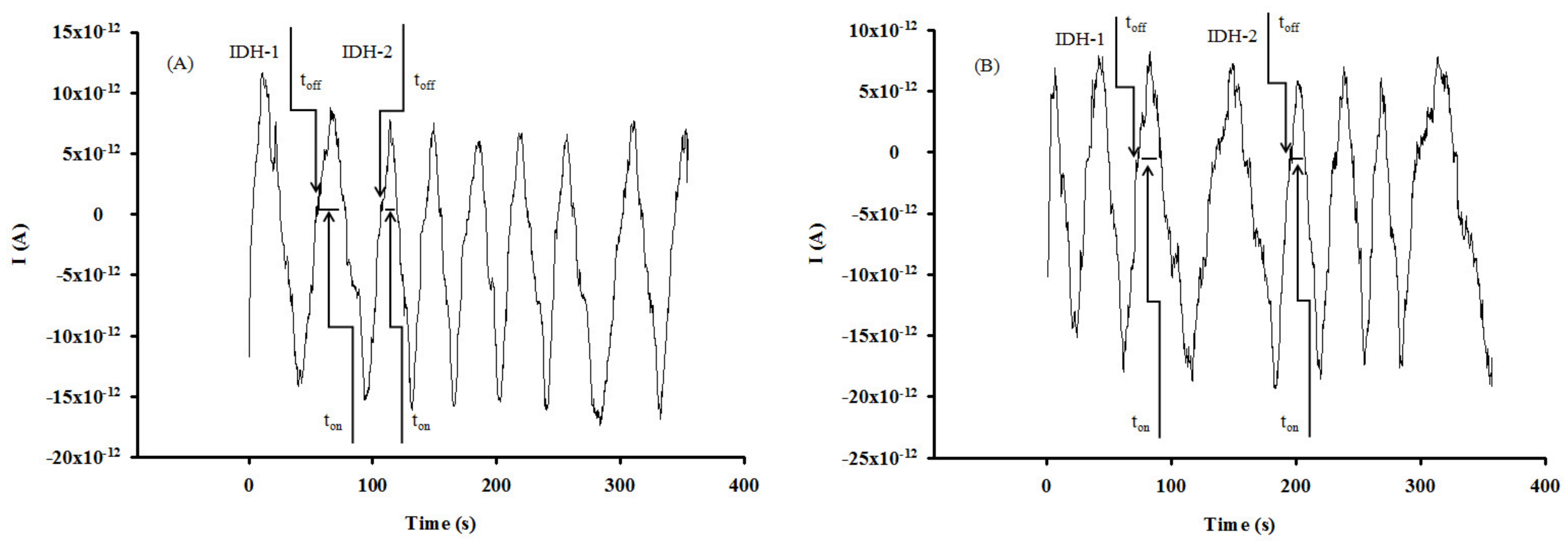 Nanomaterials 12 00460 g005 550