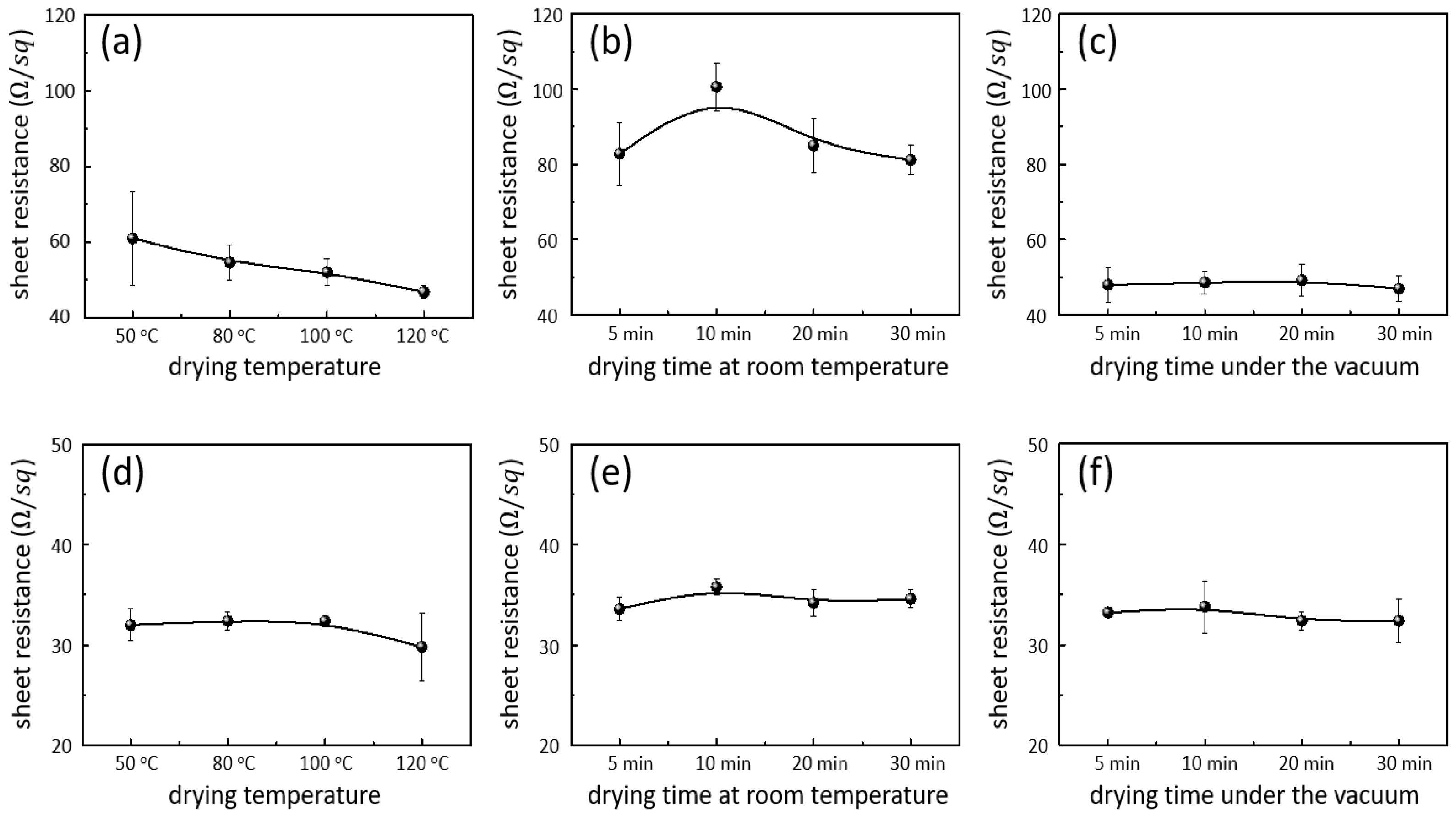 Nanomaterials 12 00461 g004 550