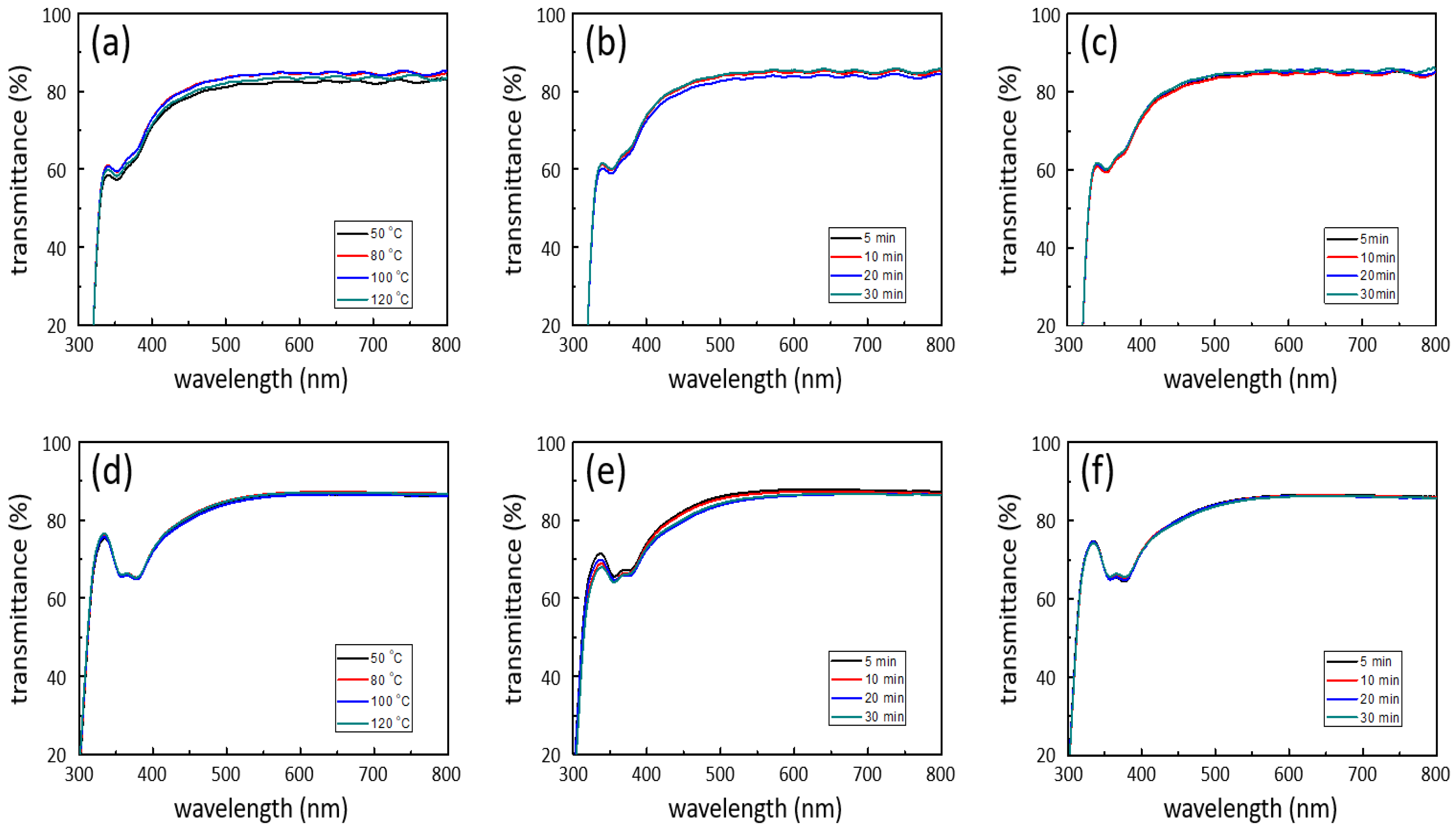 Nanomaterials 12 00461 g005 550