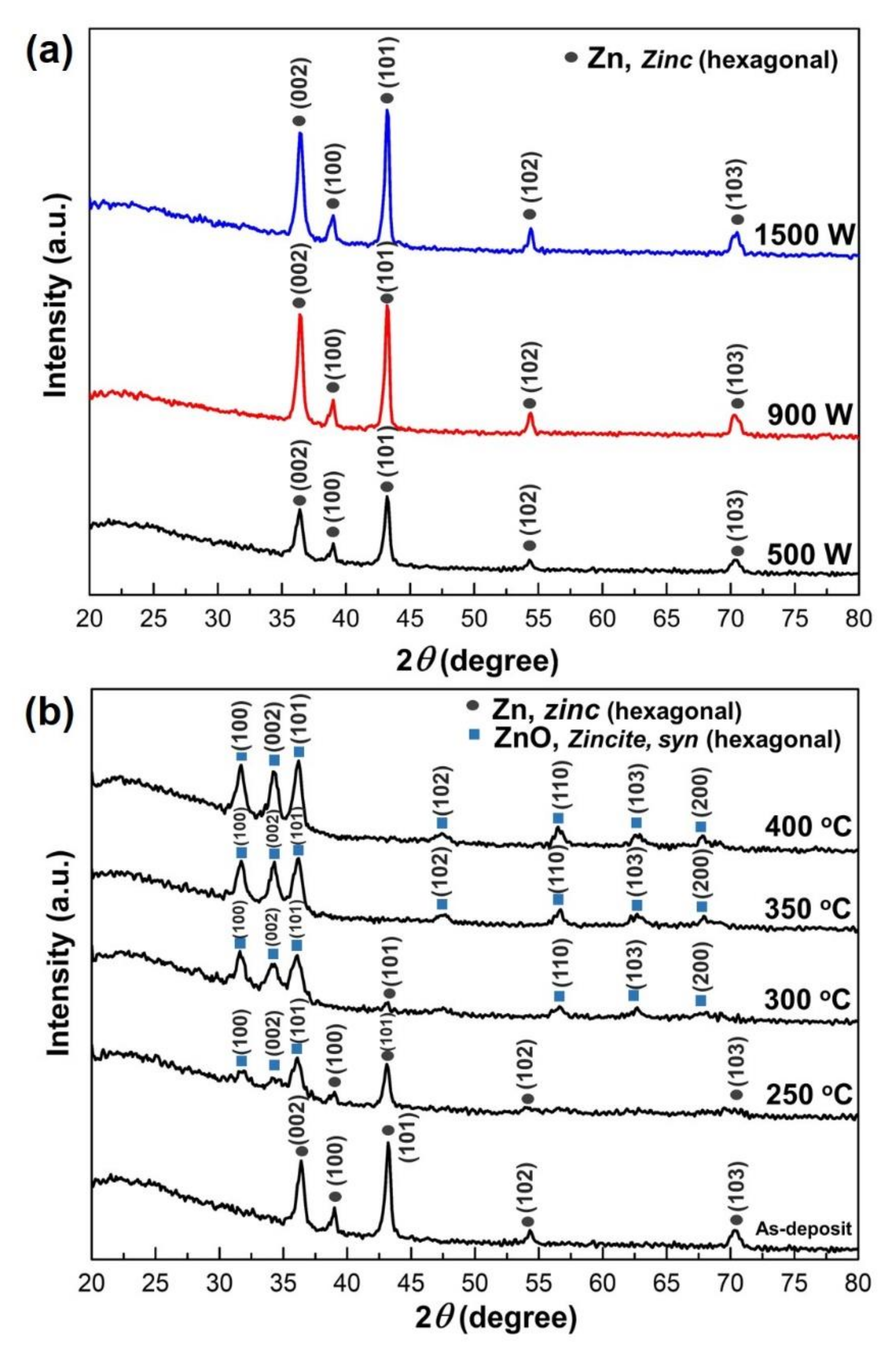 Nanomaterials 12 00463 g002