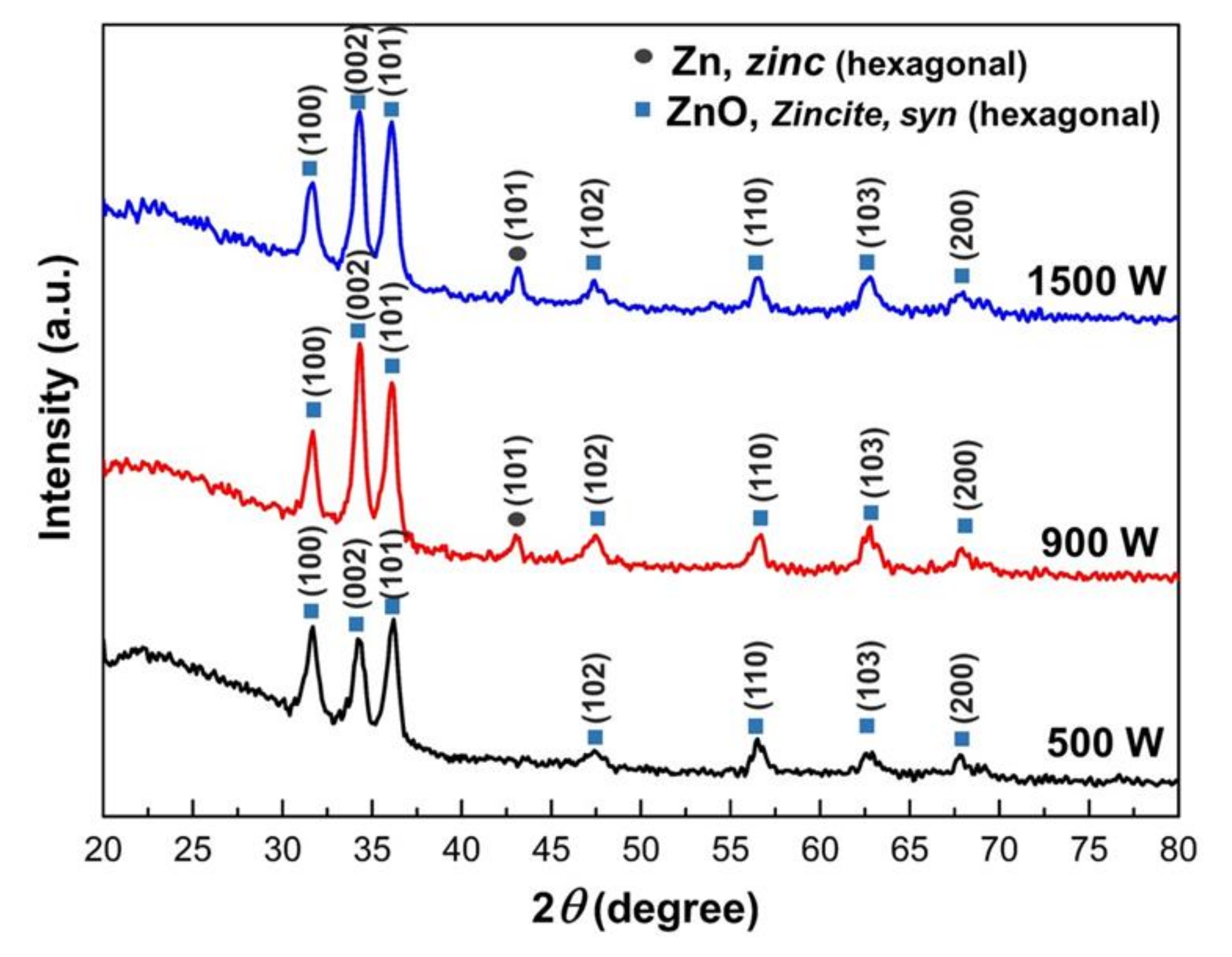 Nanomaterials 12 00463 g003