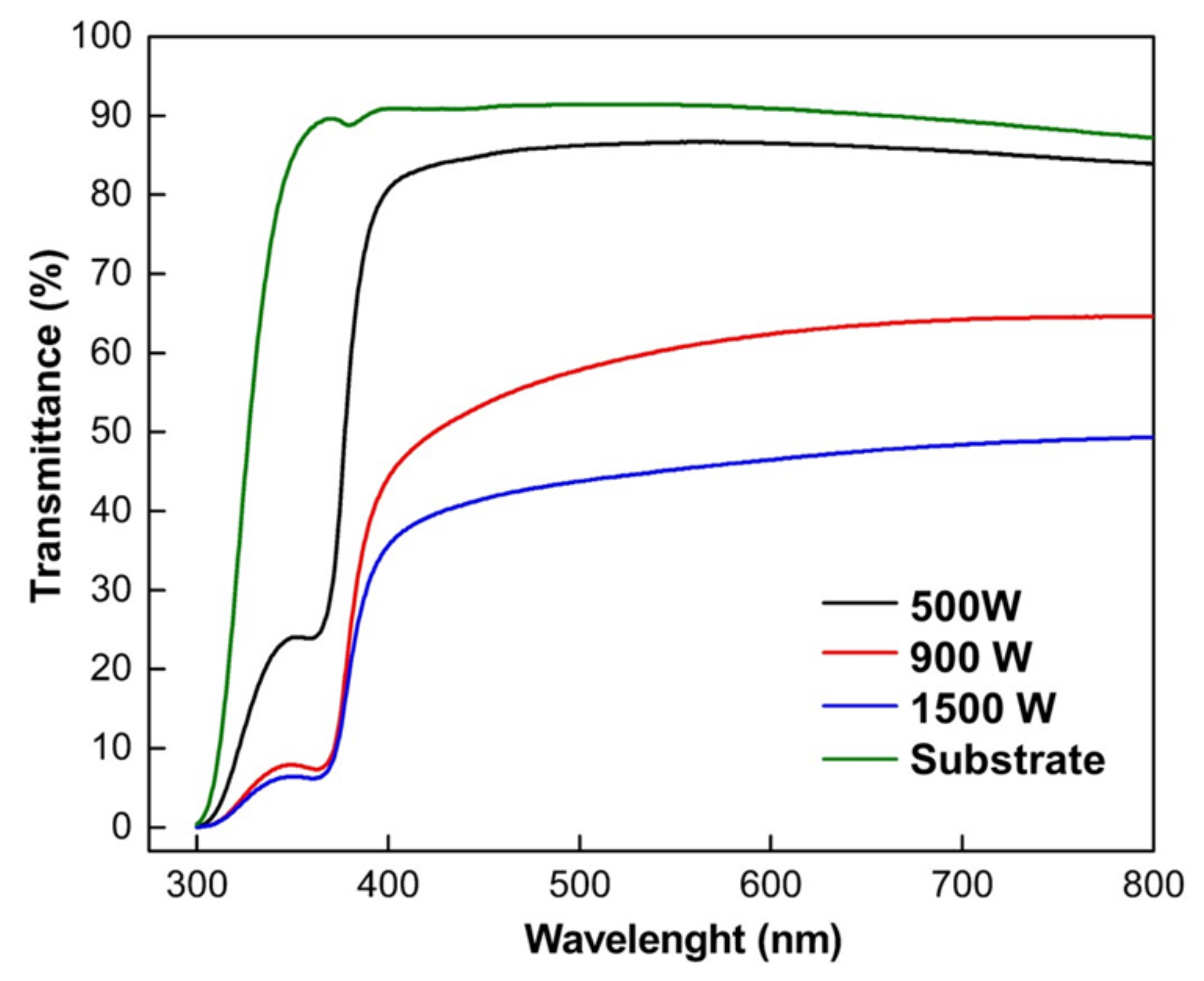 Nanomaterials 12 00463 g006