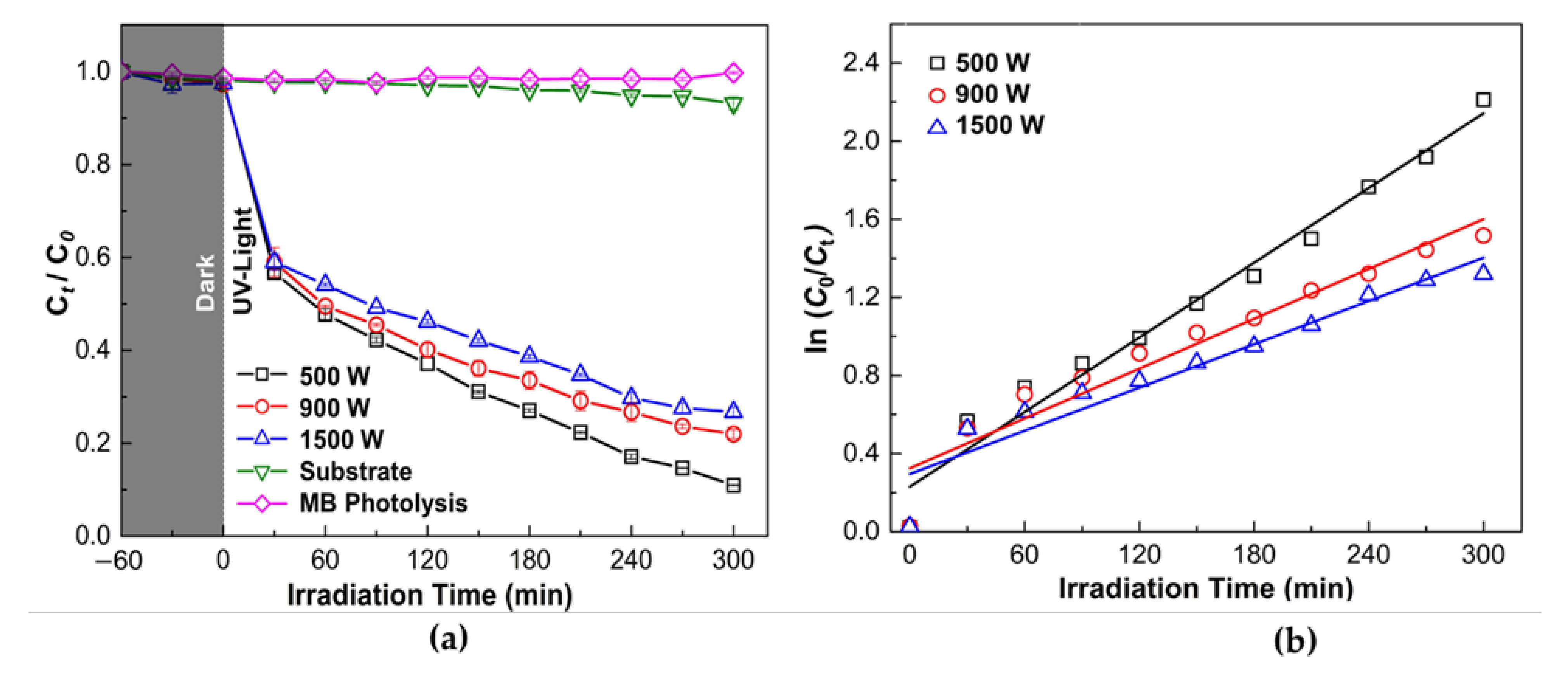 Nanomaterials 12 00463 g008