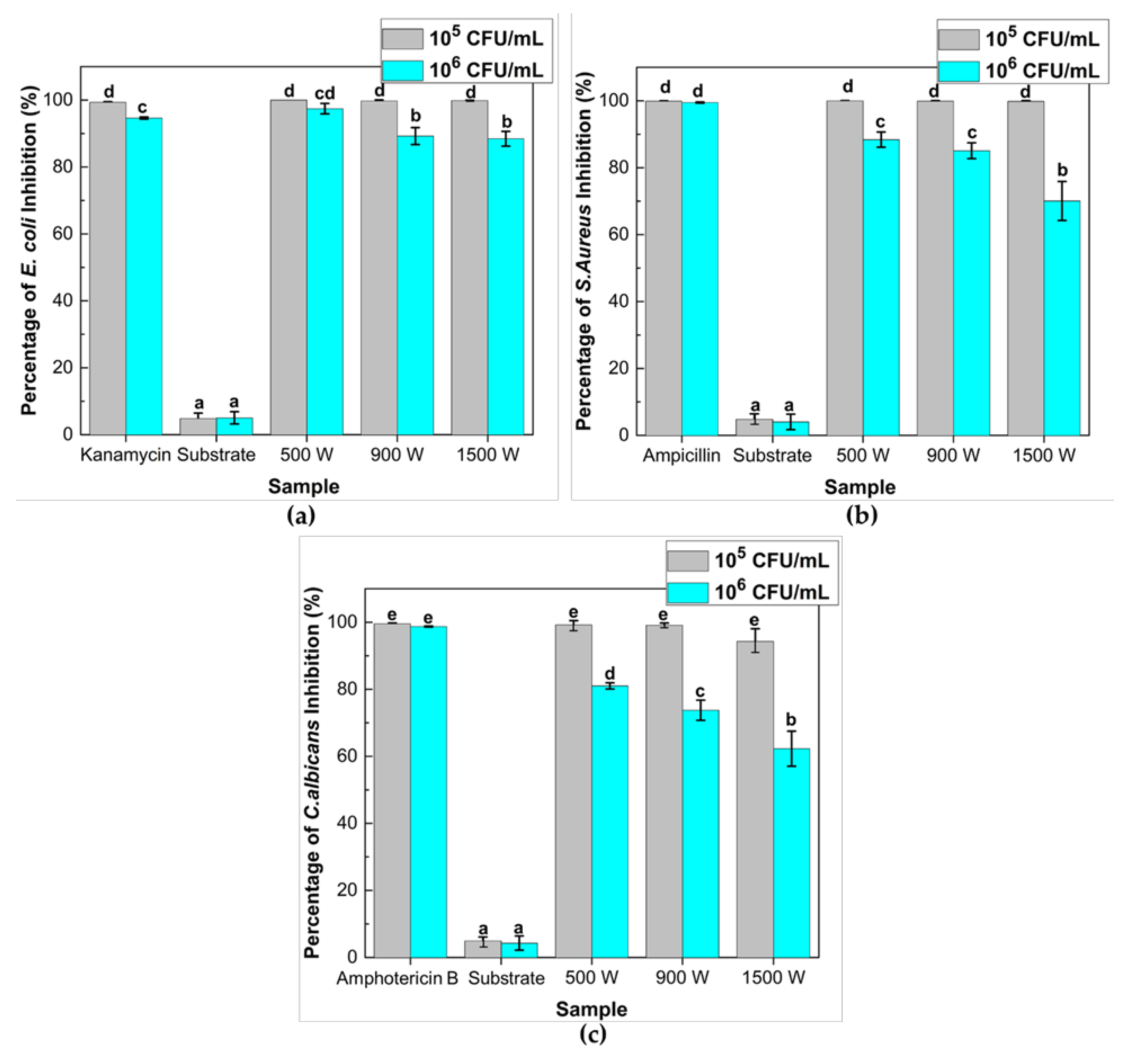 Nanomaterials 12 00463 g009