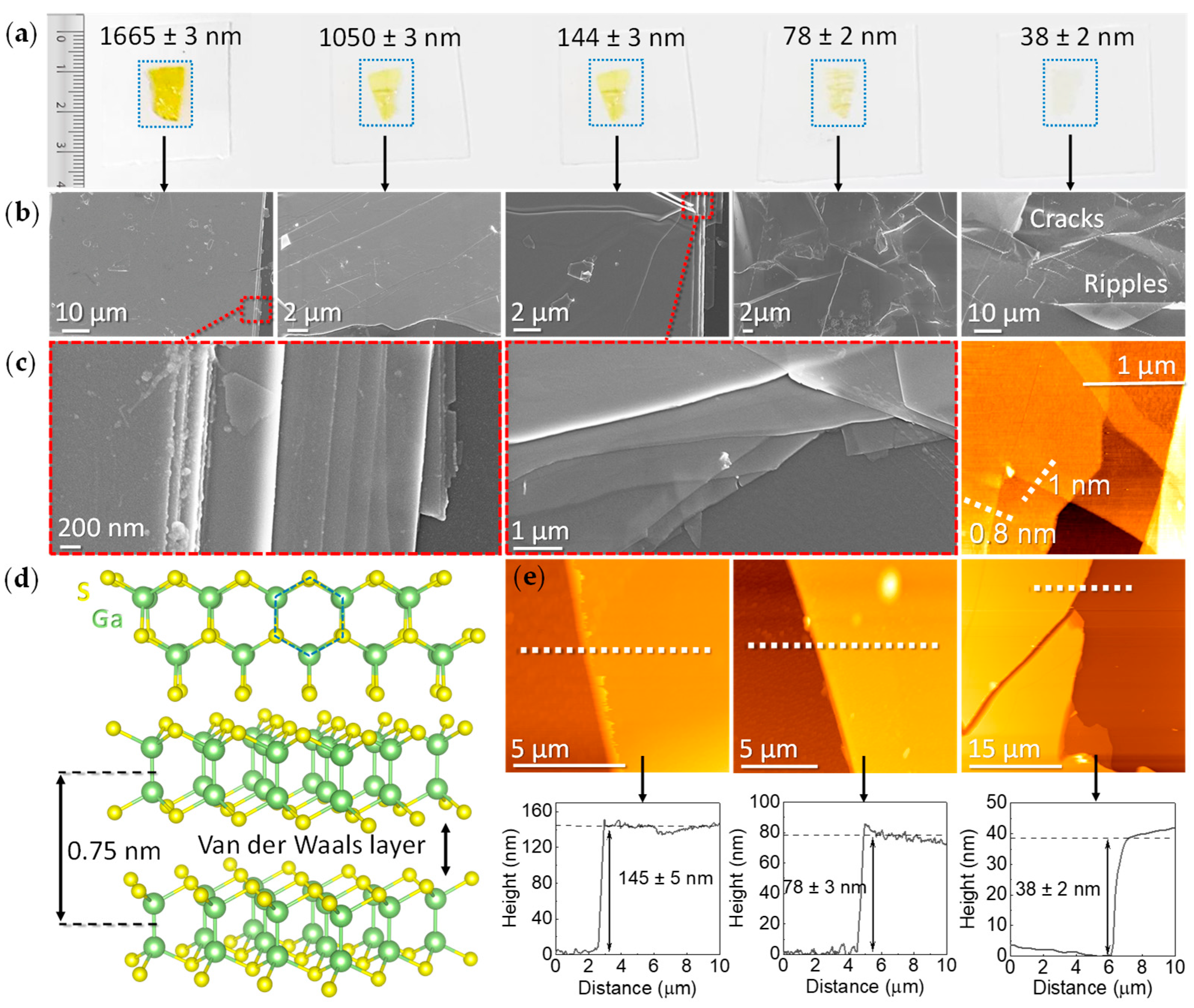 Nanomaterials 12 00465 g001 550