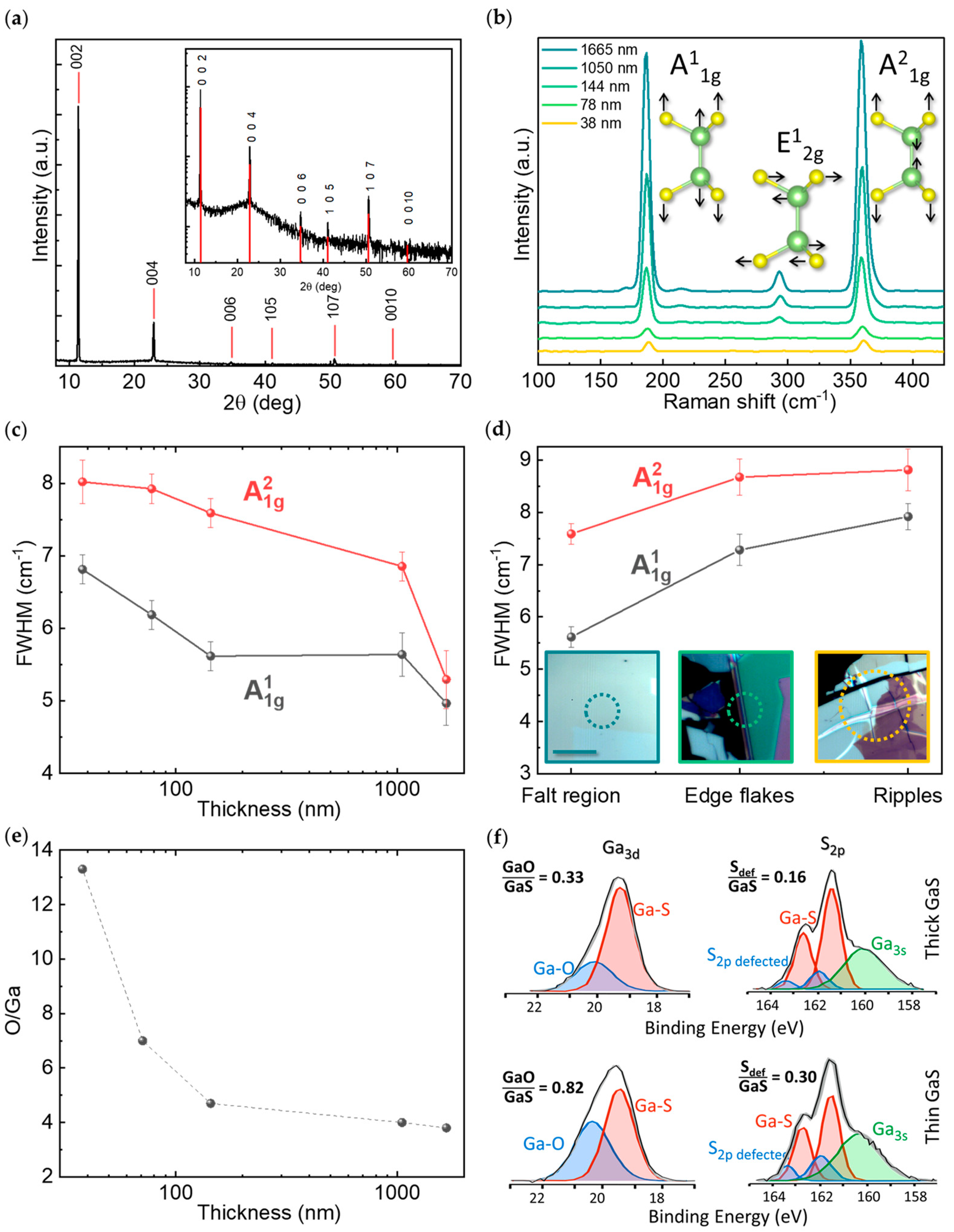Nanomaterials 12 00465 g002 550