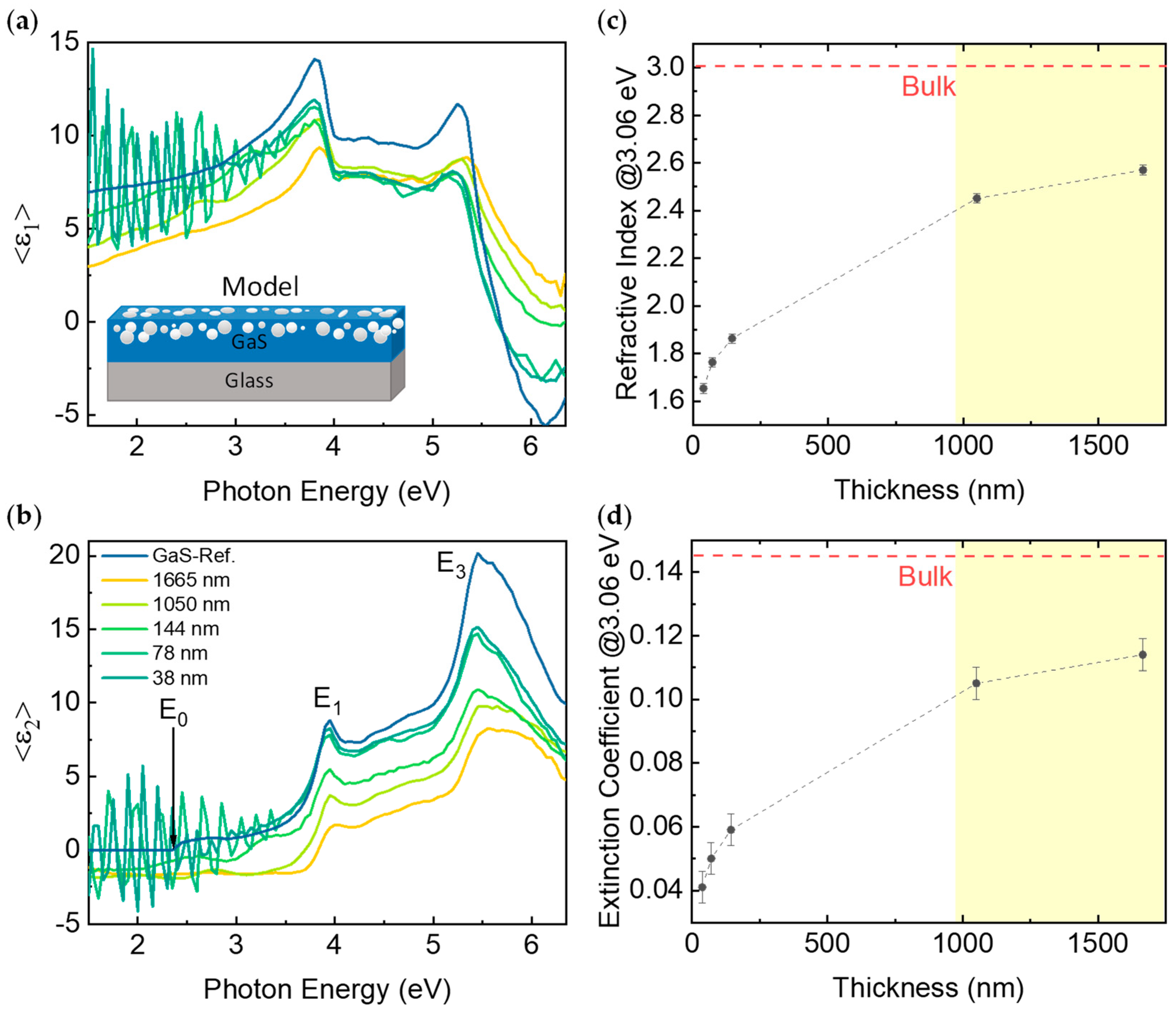 Nanomaterials 12 00465 g003 550