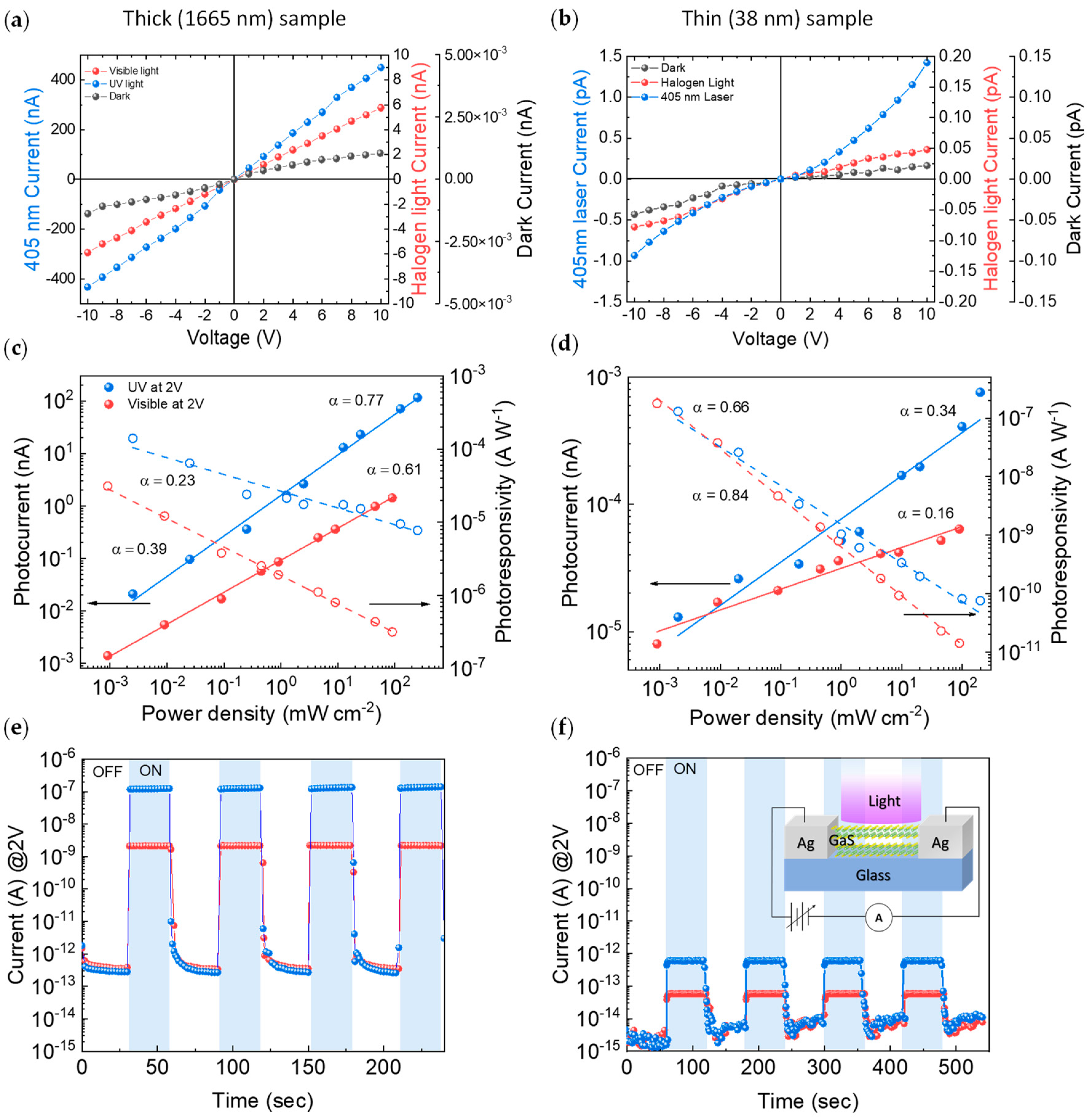 Nanomaterials 12 00465 g004 550
