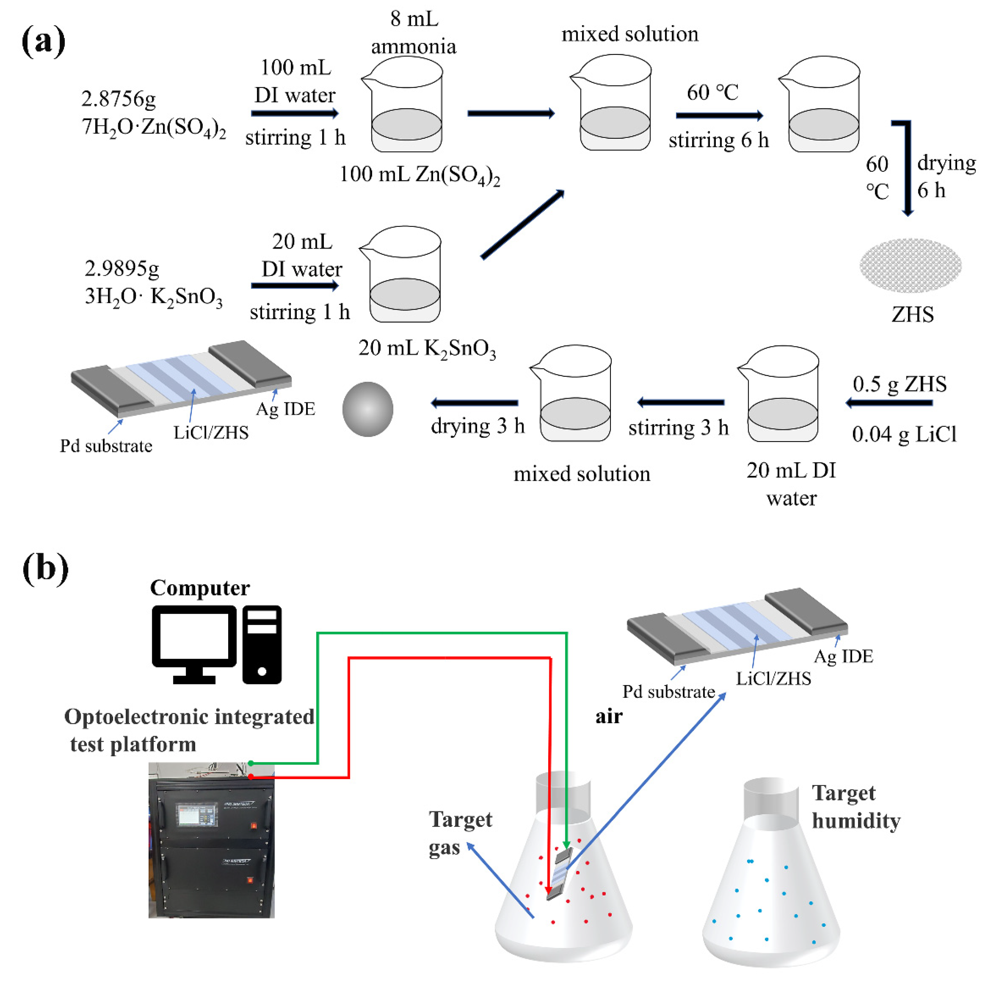 Nanomaterials 12 00467 g001 550