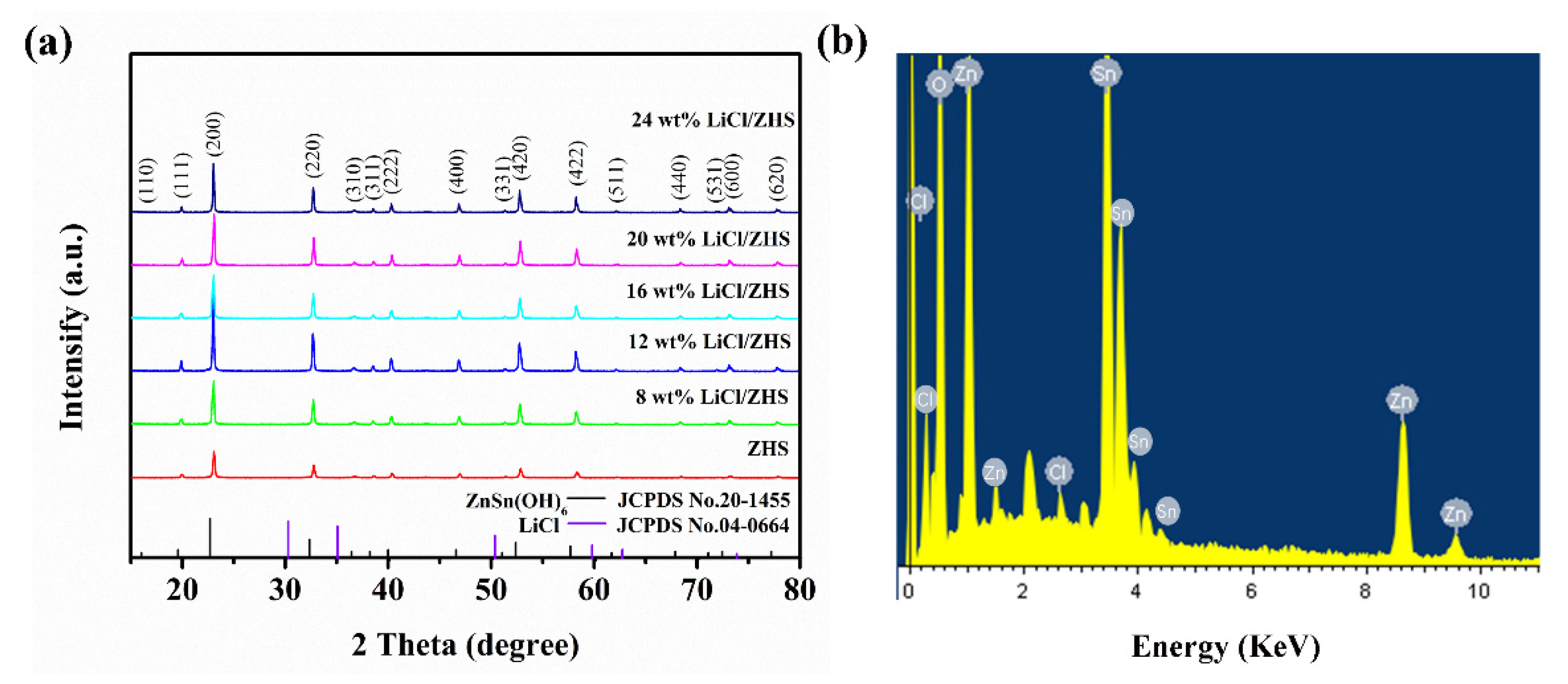 Nanomaterials 12 00467 g002 550