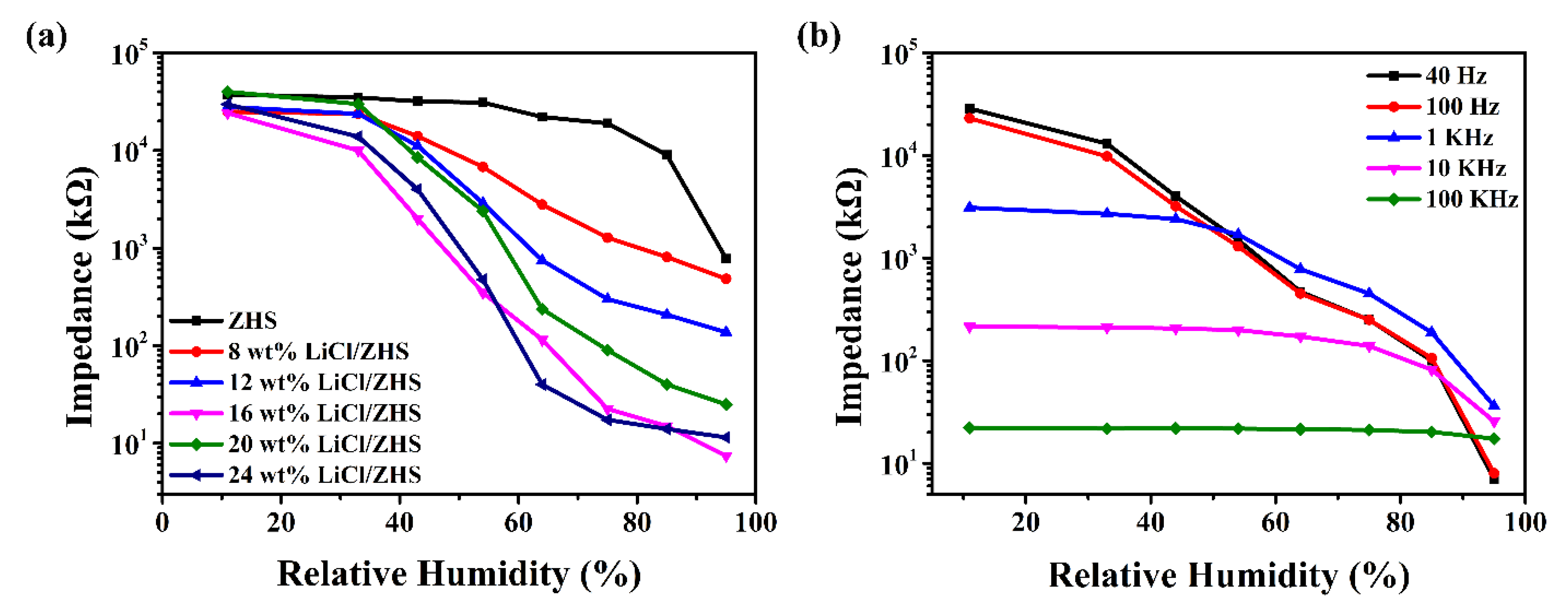 Nanomaterials 12 00467 g004 550