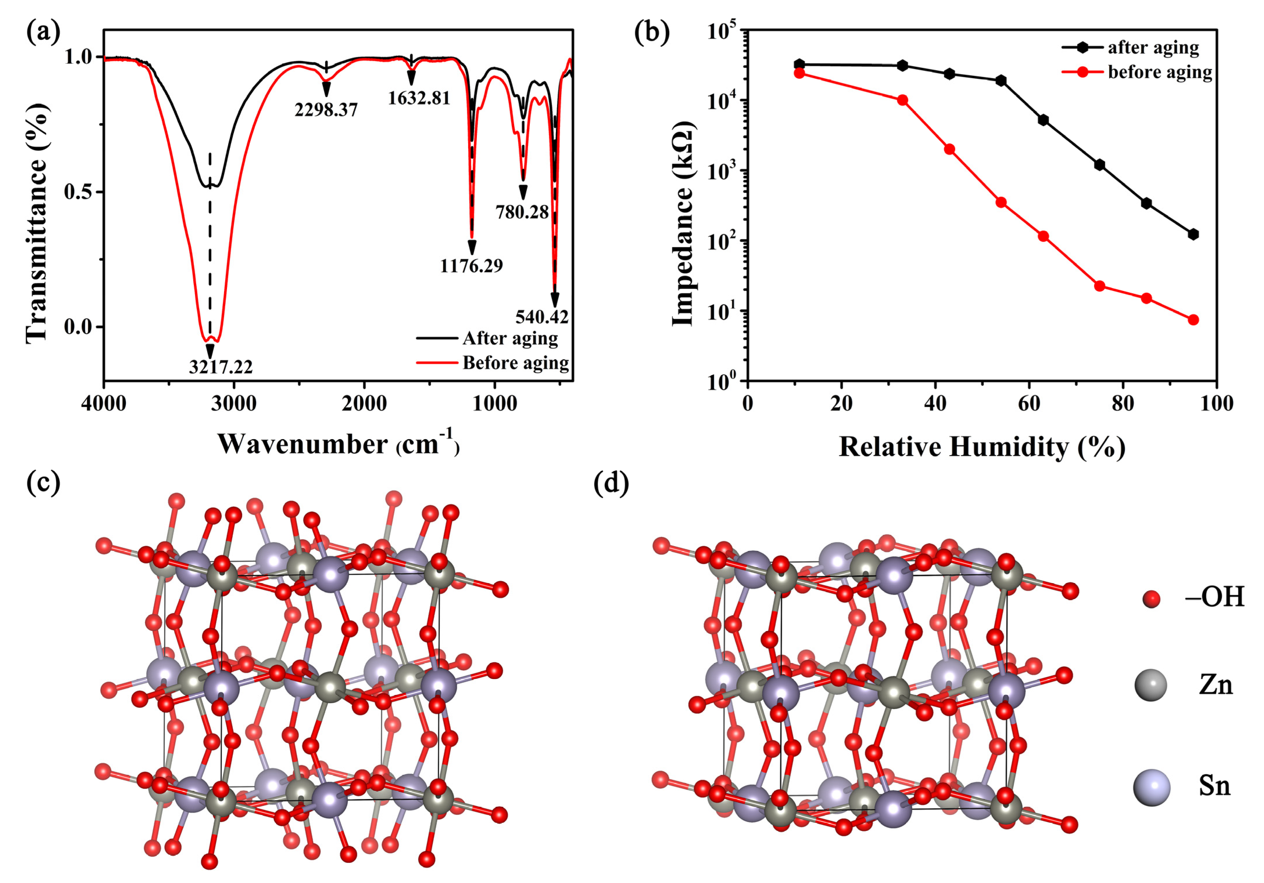 Nanomaterials 12 00467 g007 550