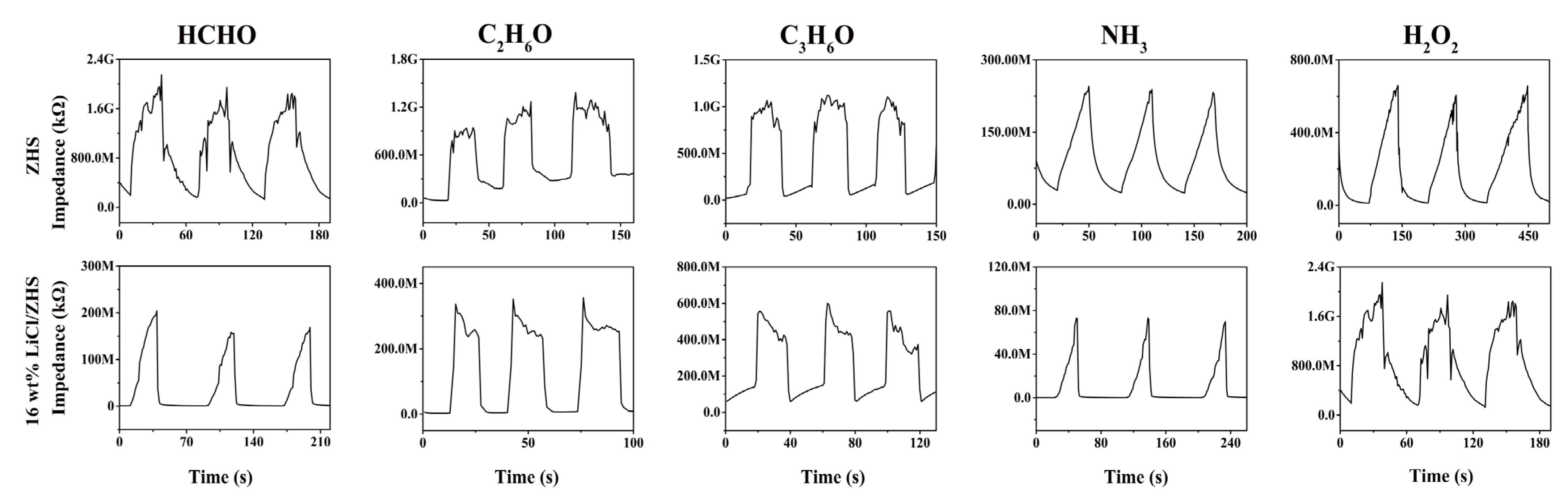 Nanomaterials 12 00467 g008 550