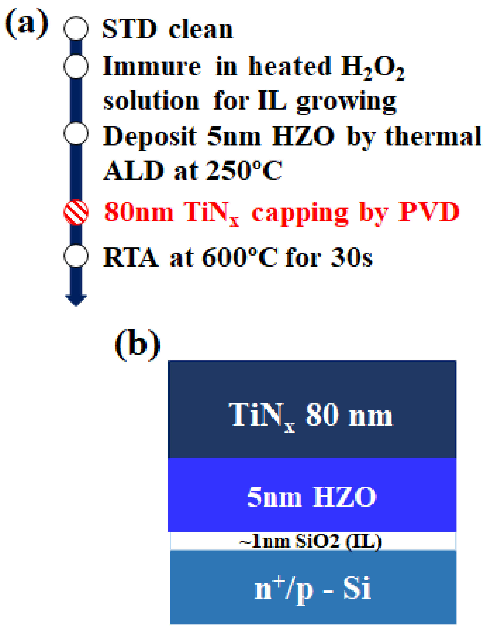 Nanomaterials 12 00468 g001
