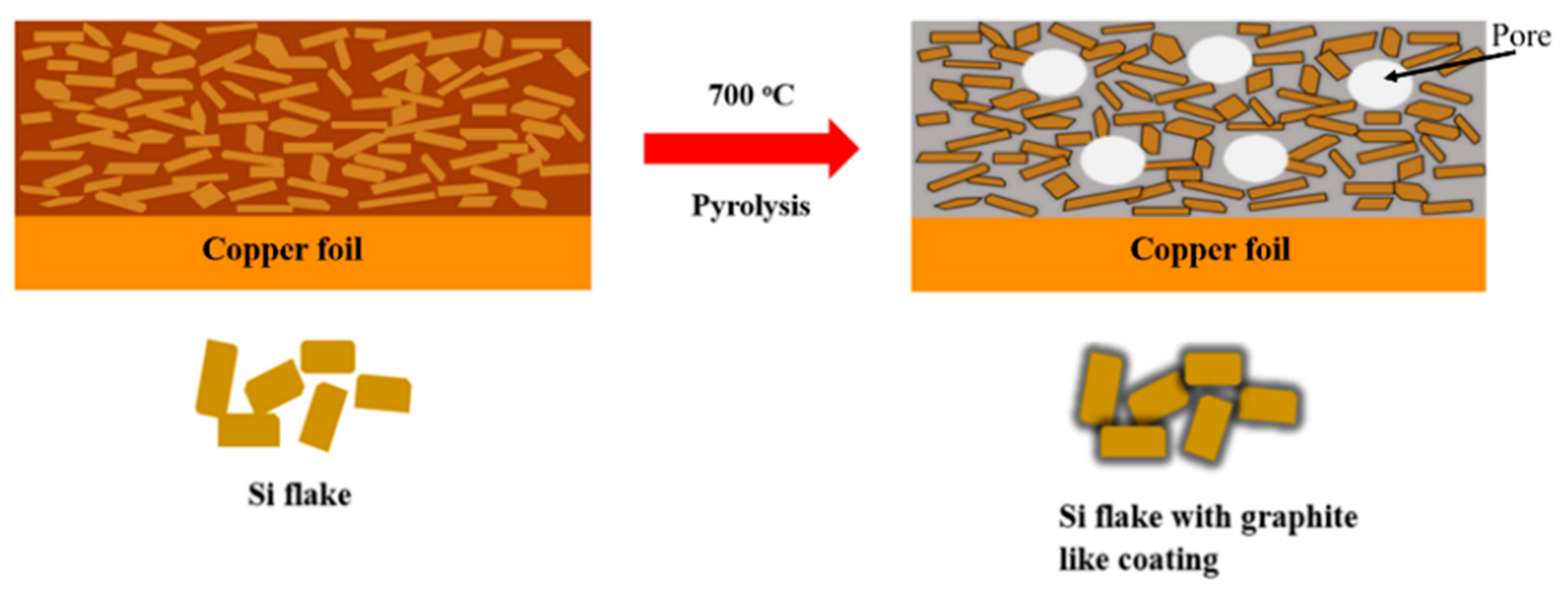 Nanomaterials 12 00469 g001 550