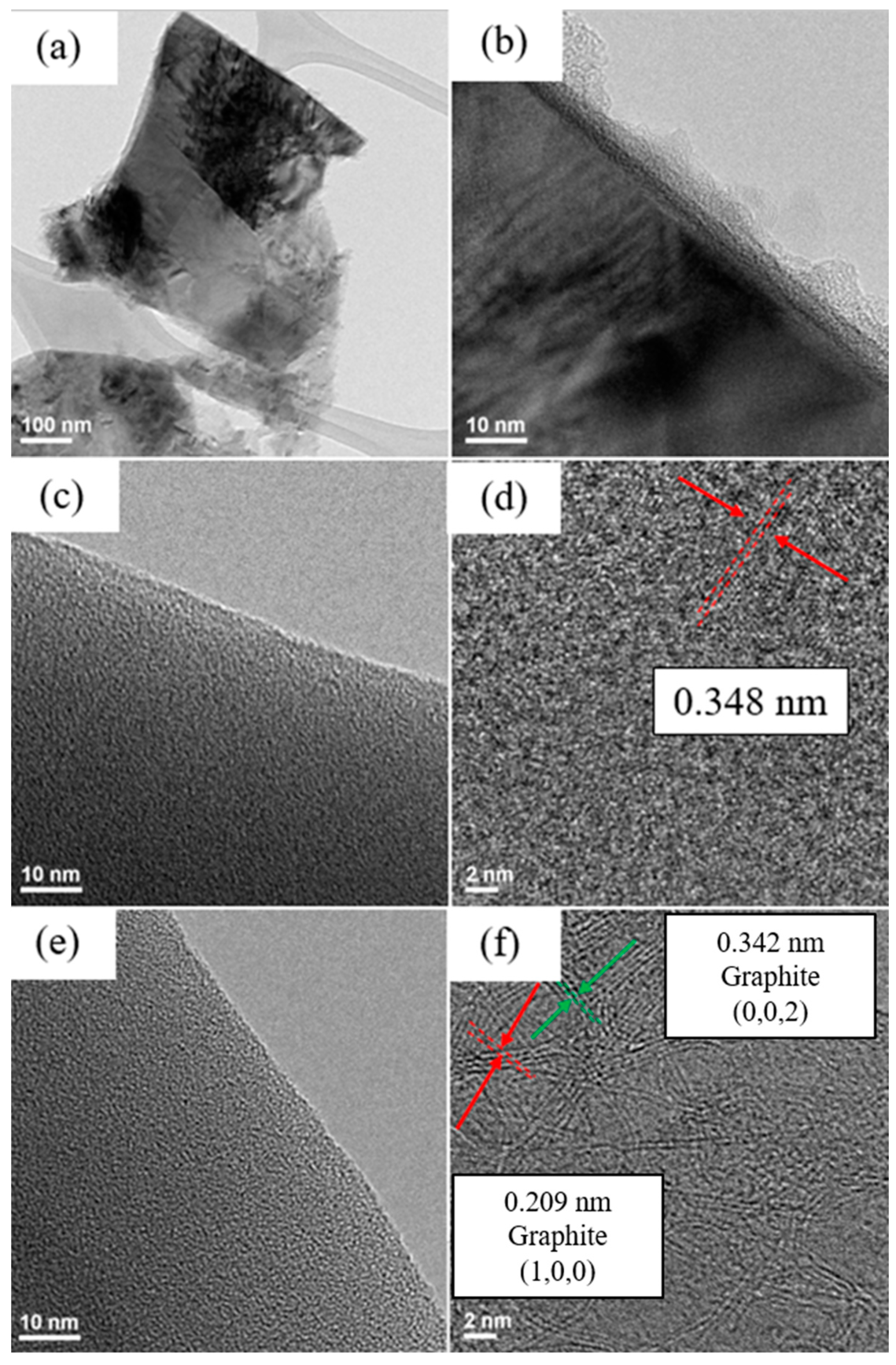 Nanomaterials 12 00469 g004 550