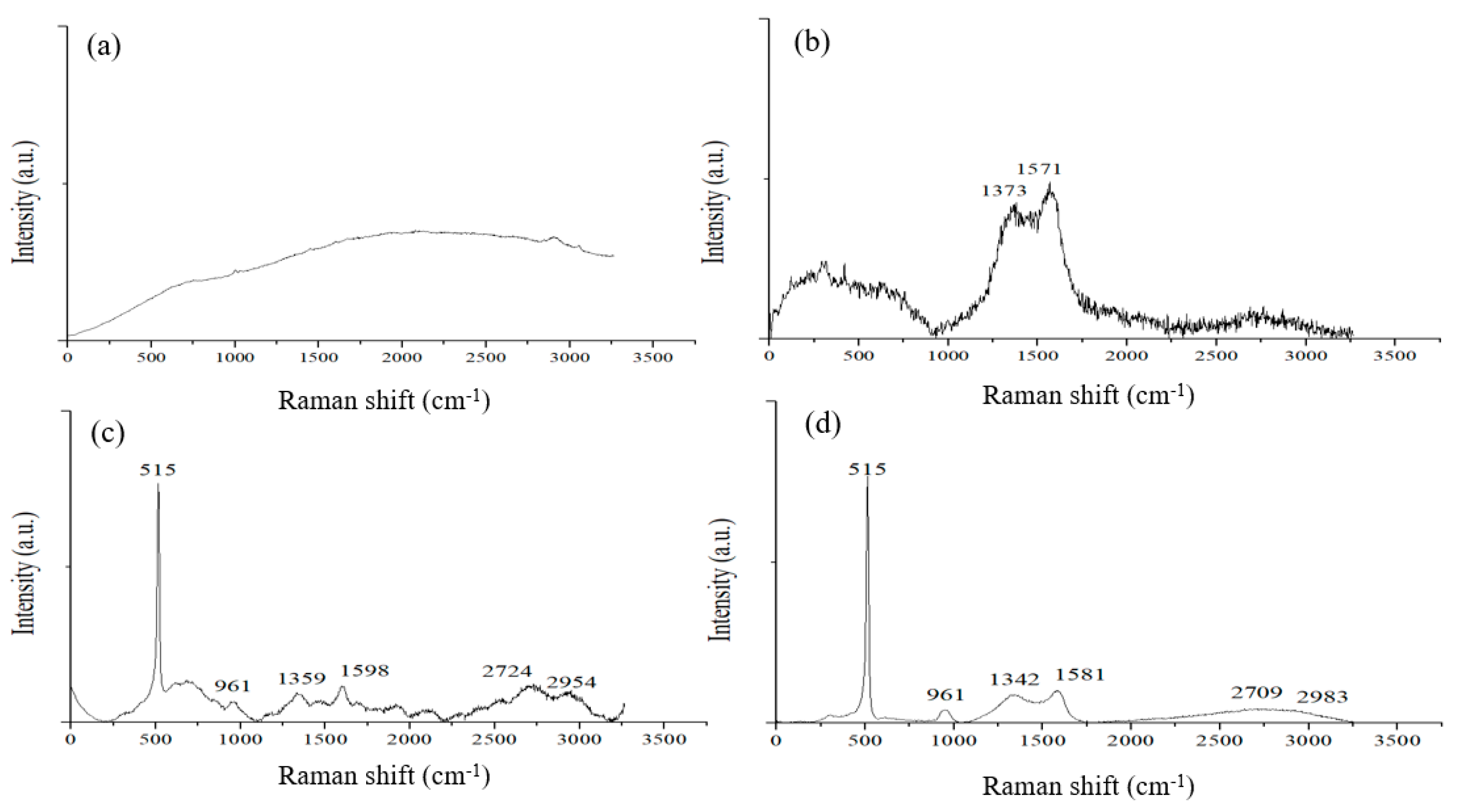 Nanomaterials 12 00469 g006 550