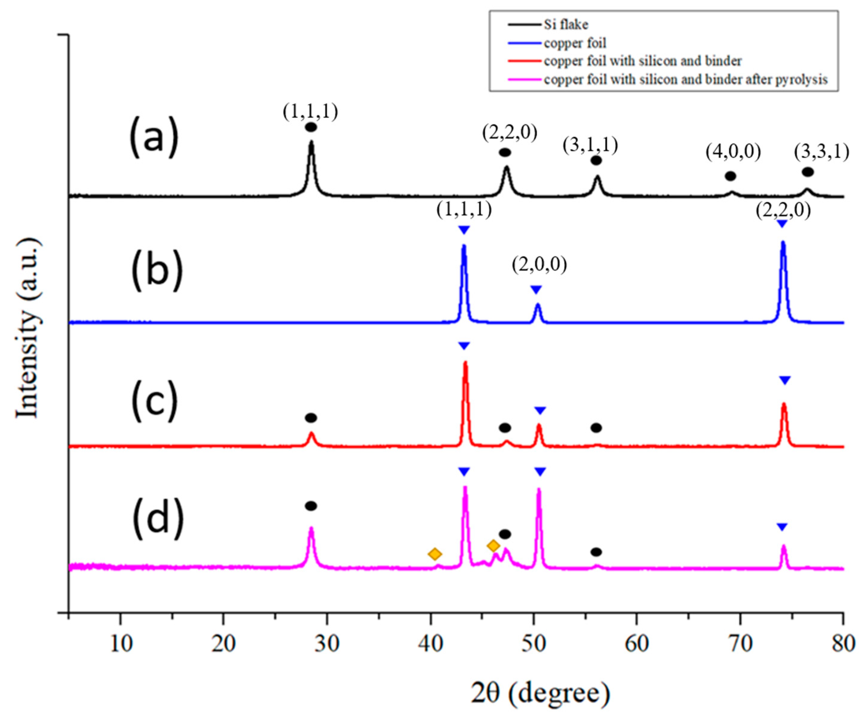 Nanomaterials 12 00469 g007 550