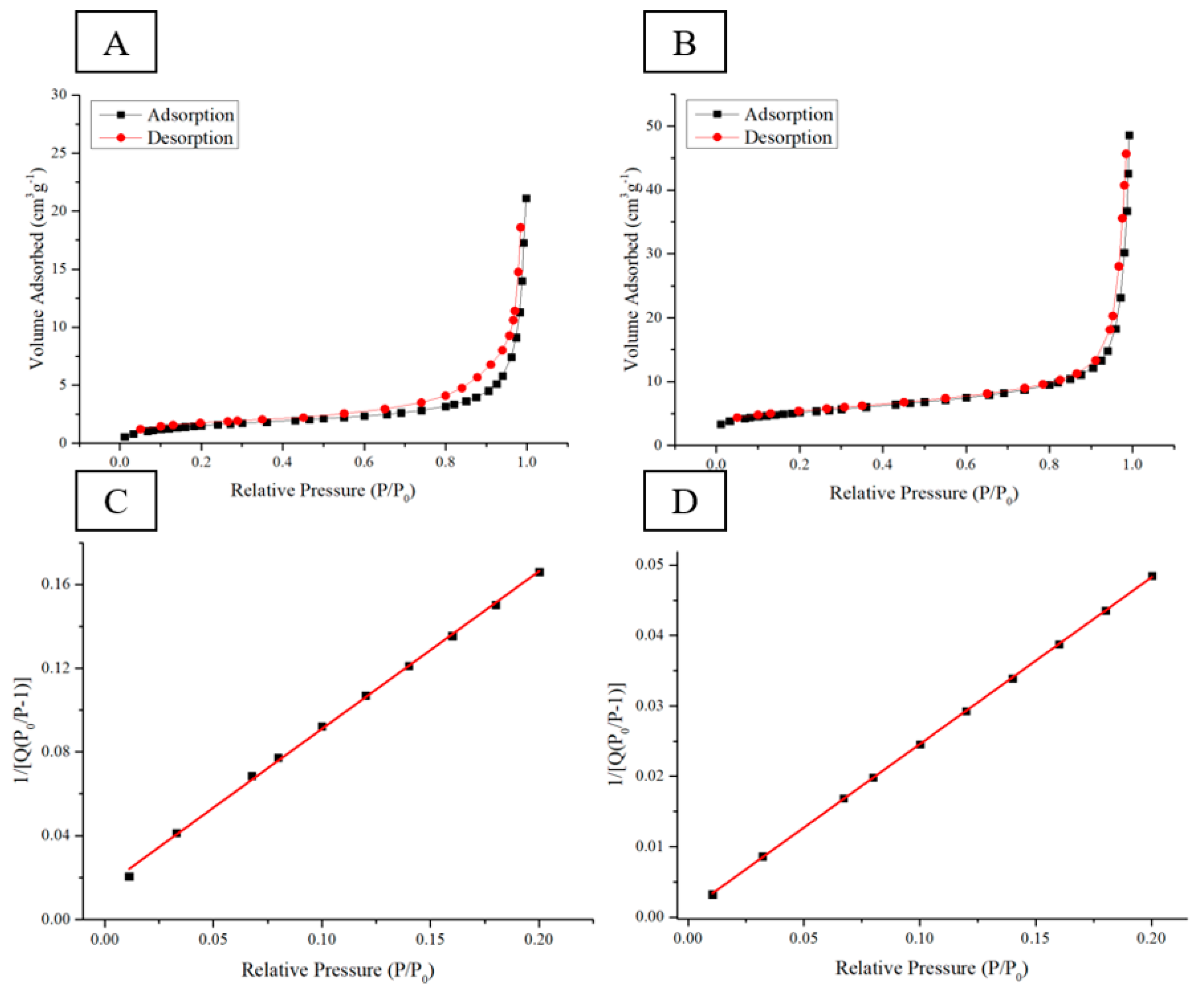 Nanomaterials 12 00469 g008 550