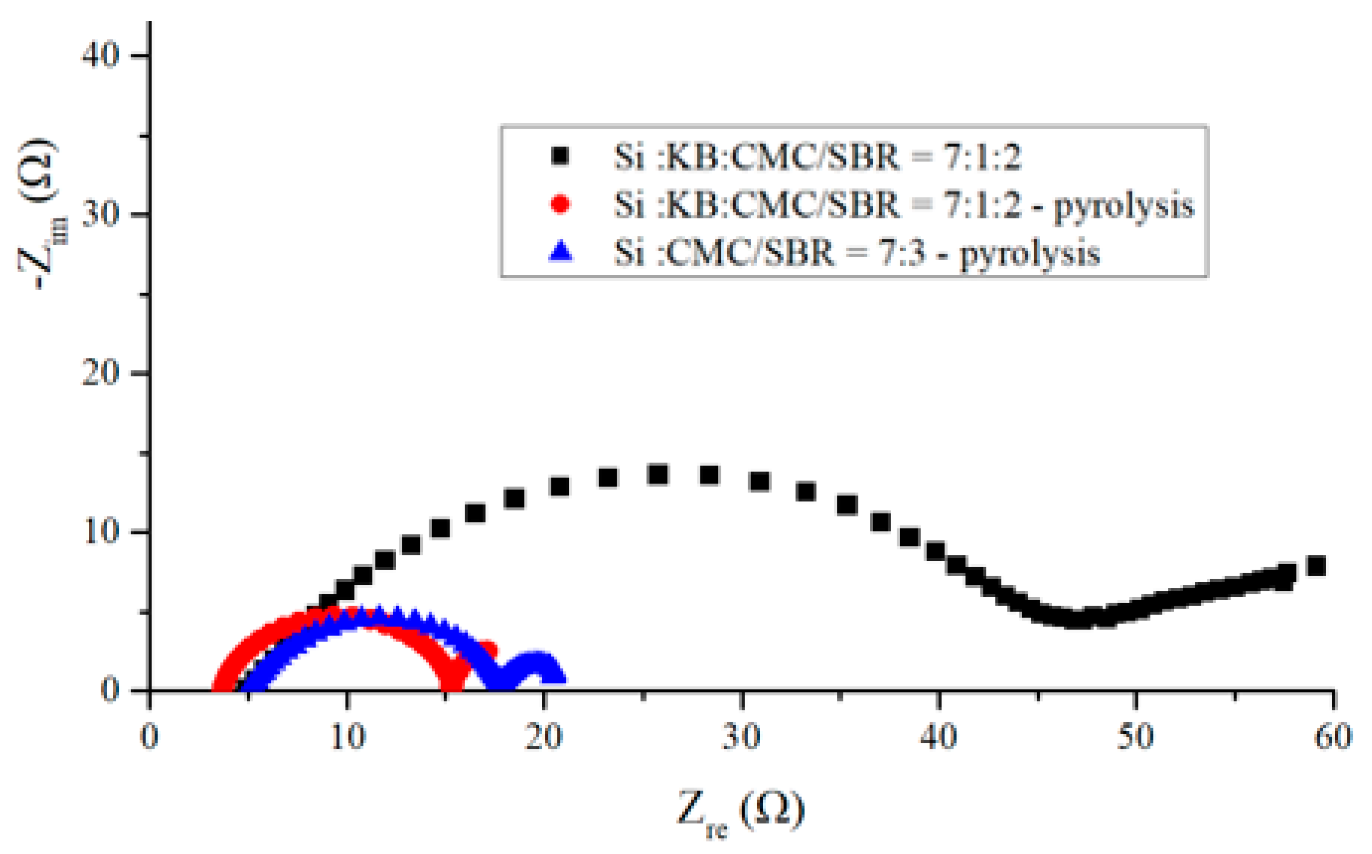 Nanomaterials 12 00469 g009 550