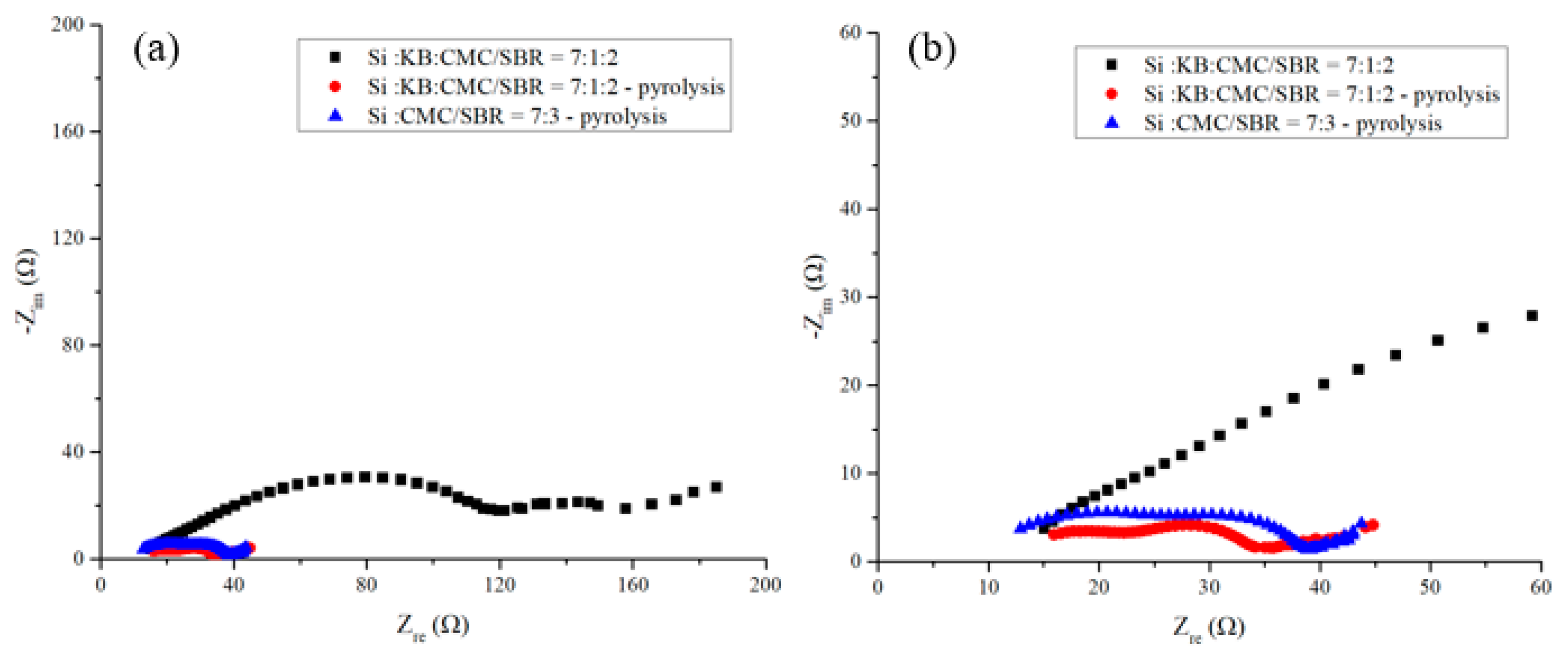 Nanomaterials 12 00469 g010 550