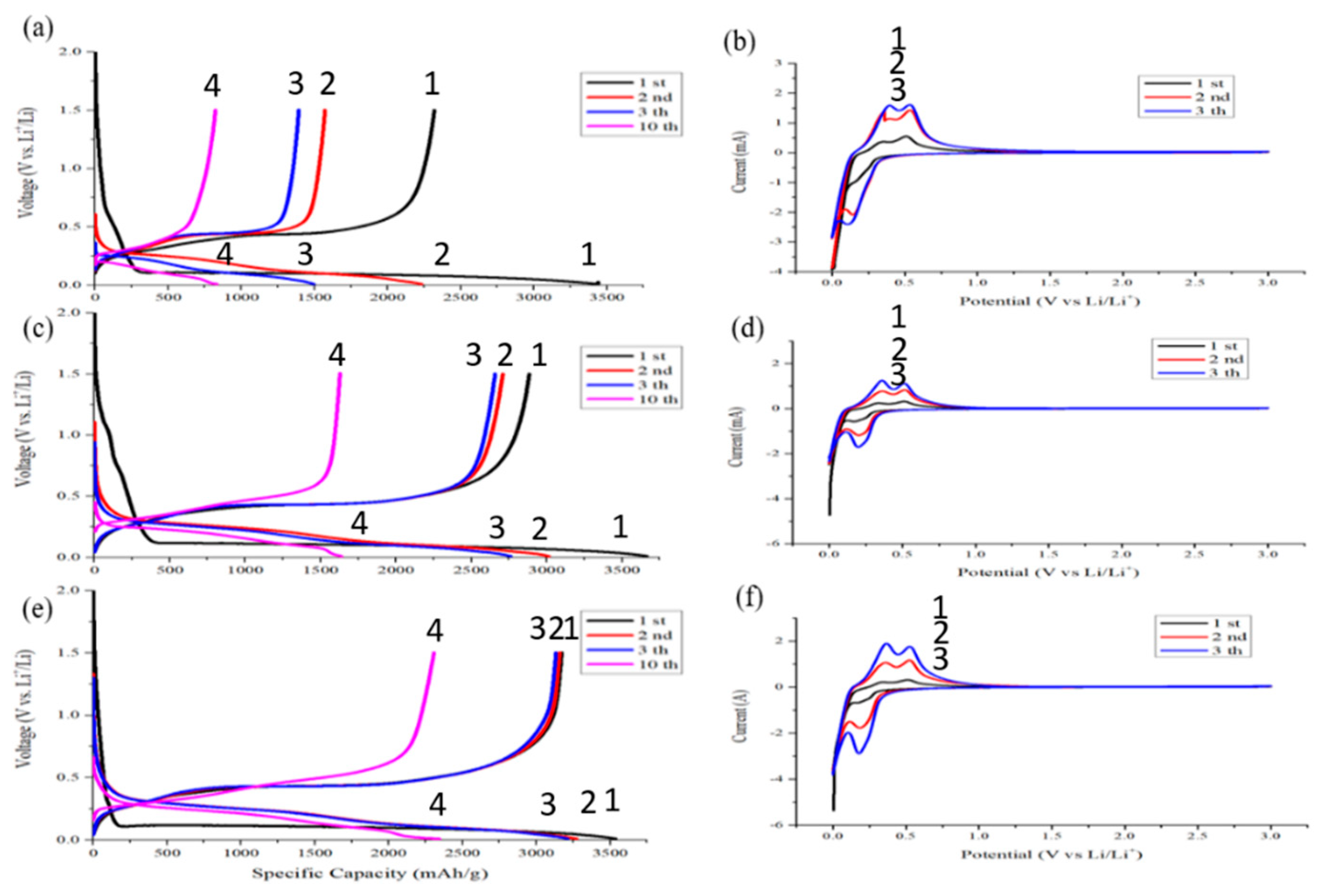 Nanomaterials 12 00469 g011 550