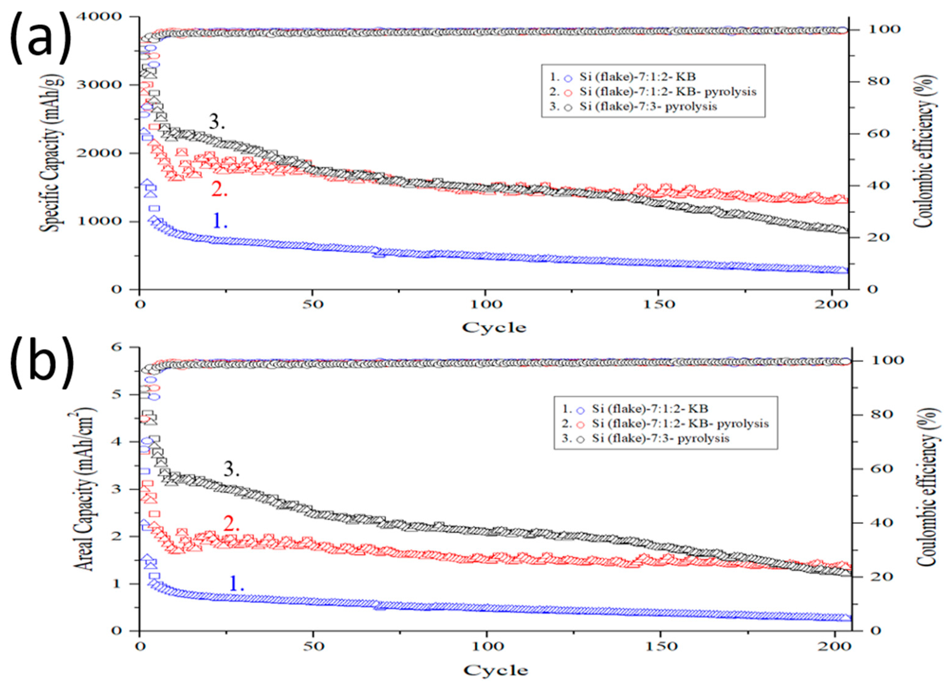 Nanomaterials 12 00469 g012 550