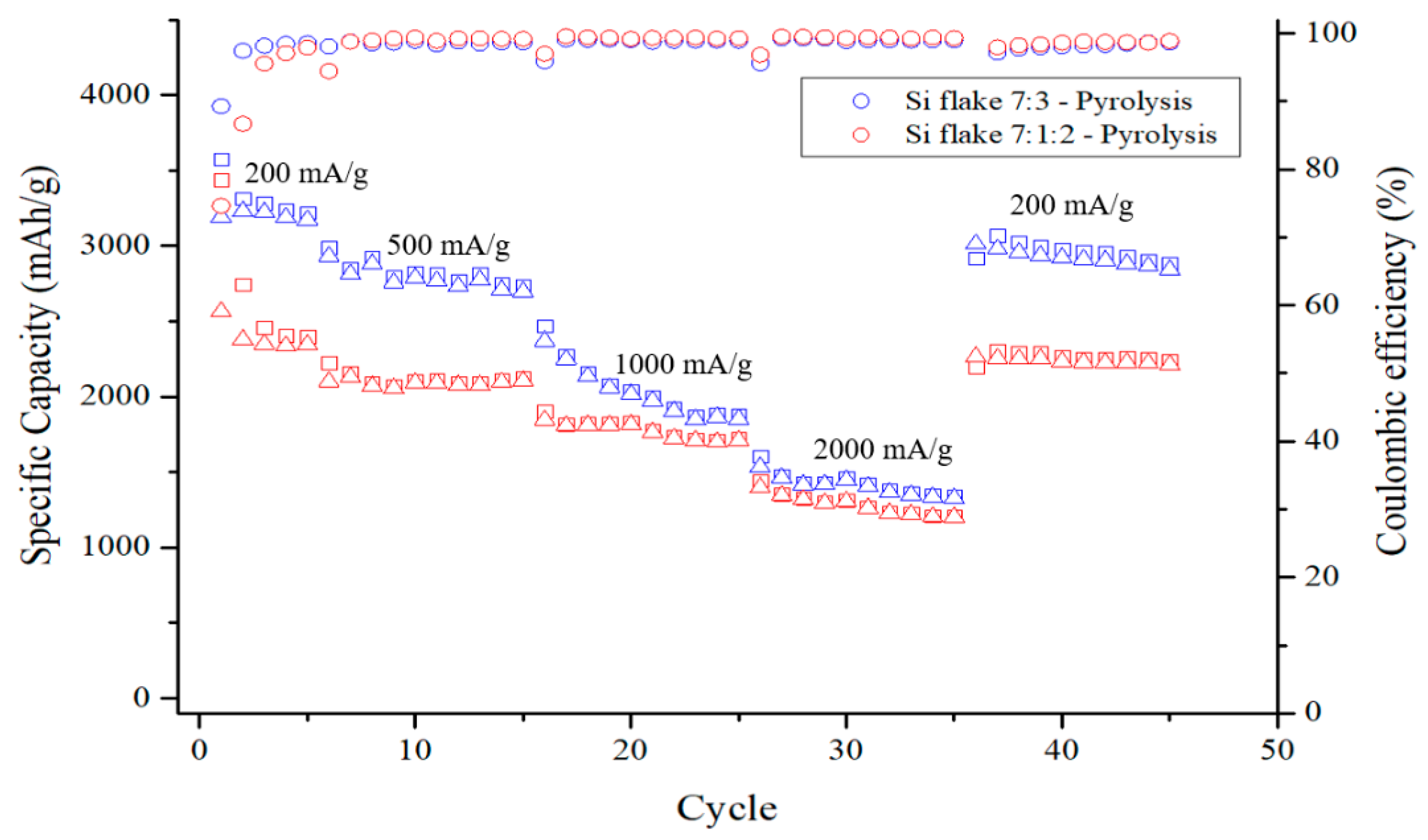 Nanomaterials 12 00469 g013 550