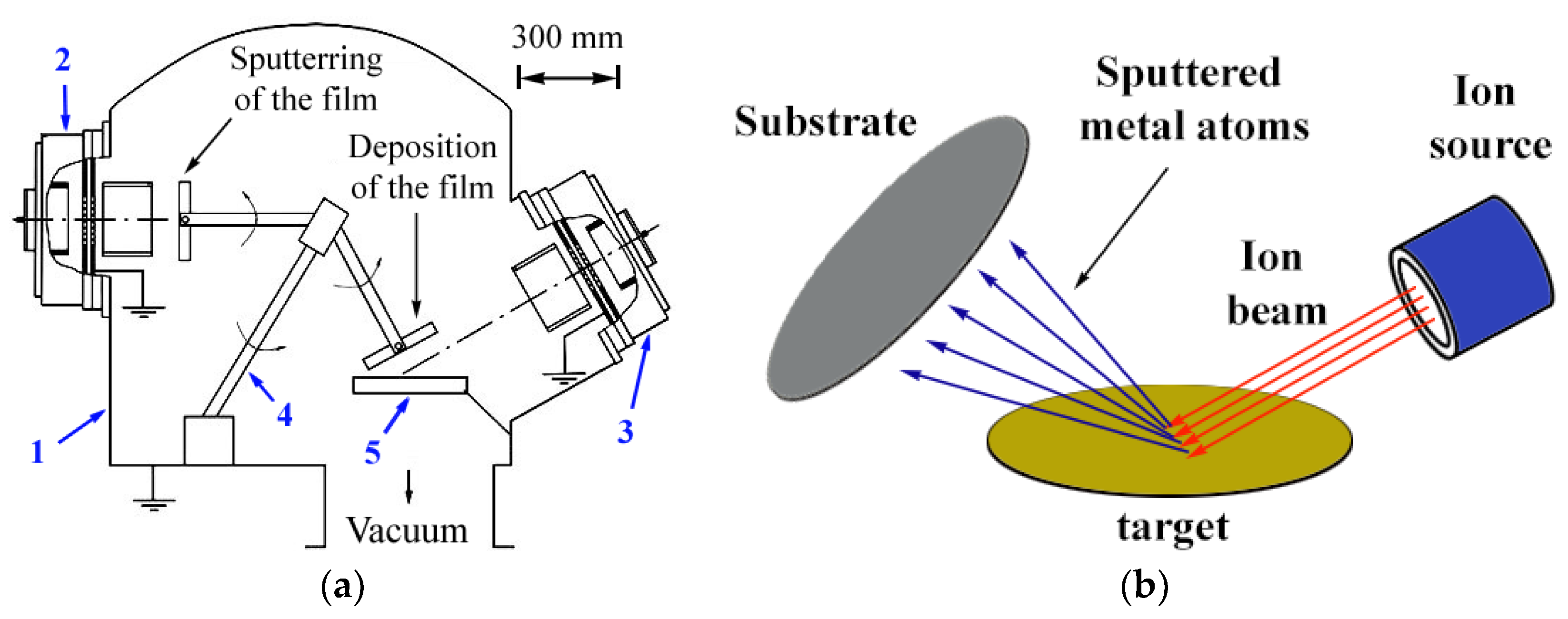 Nanomaterials 12 00470 g001 Nanomaterials 12 00470 g001