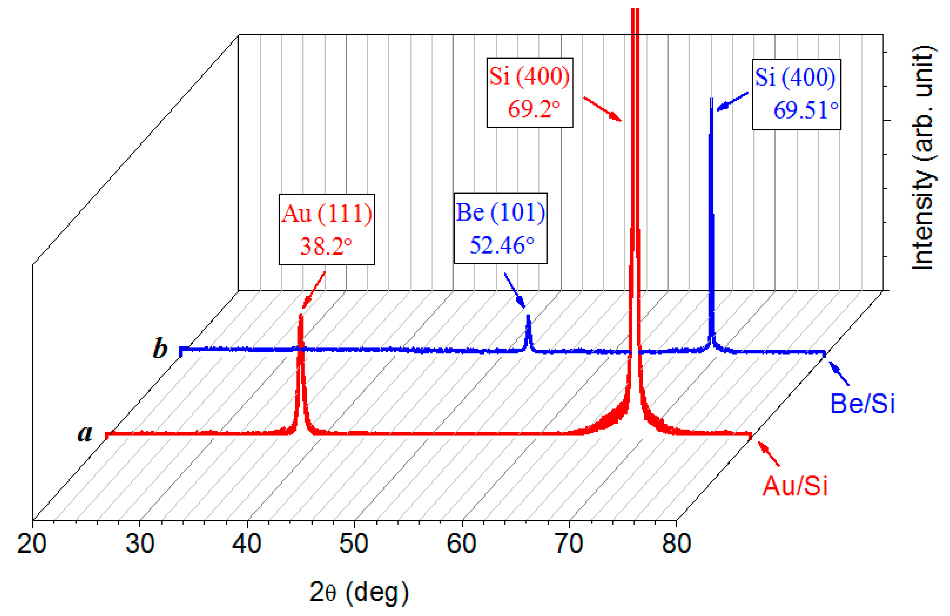 Nanomaterials 12 00470 g005 Nanomaterials 12 00470 g005