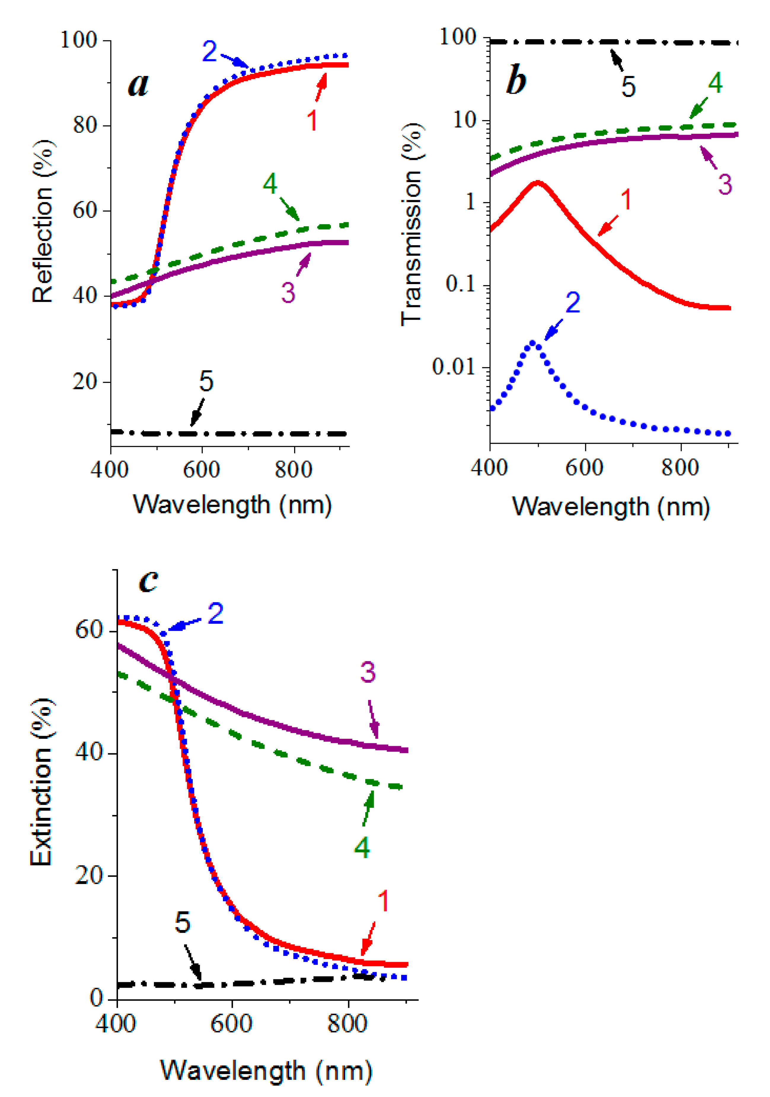 Nanomaterials 12 00470 g007 Nanomaterials 12 00470 g007