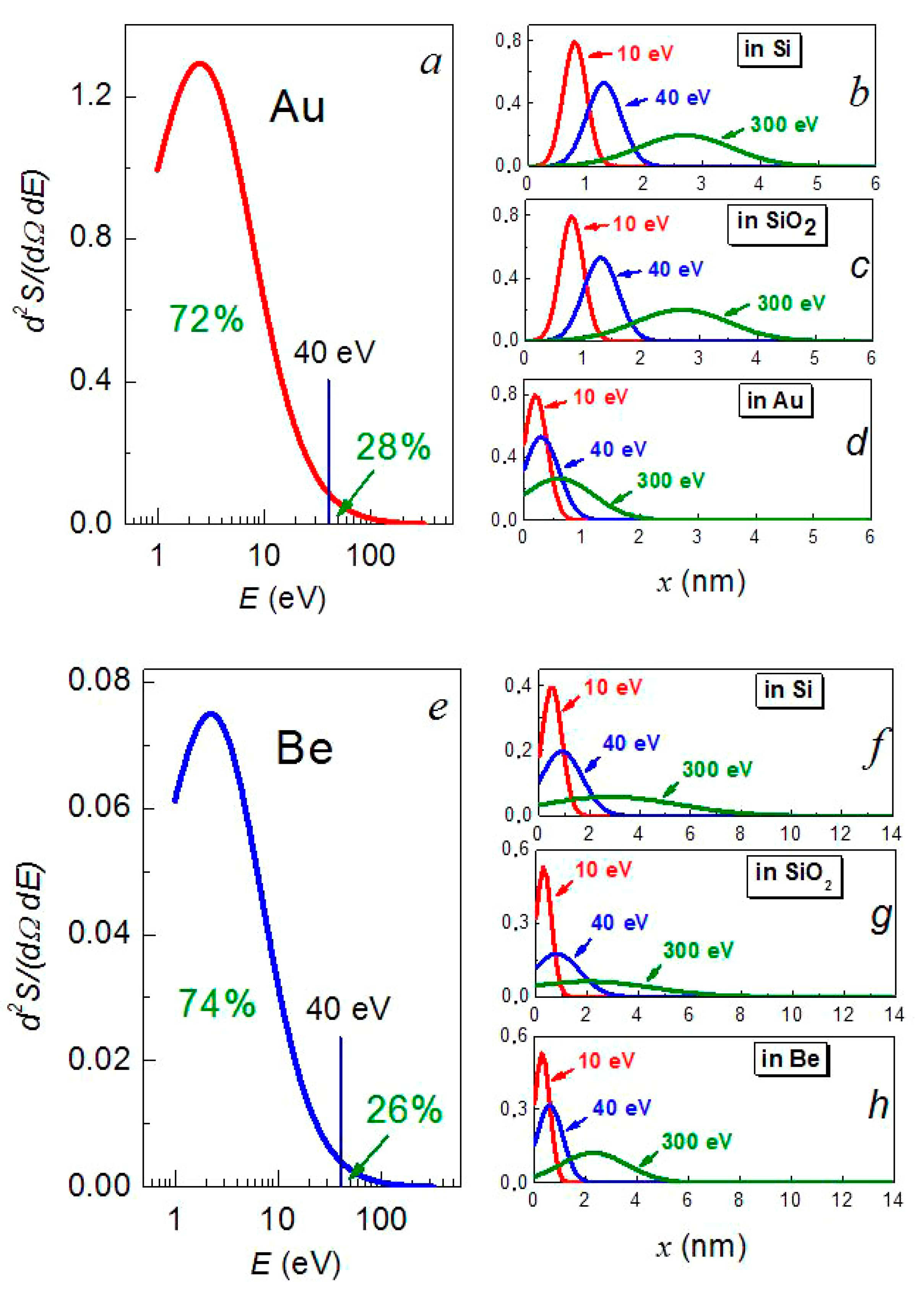 Nanomaterials 12 00470 g008 Nanomaterials 12 00470 g008