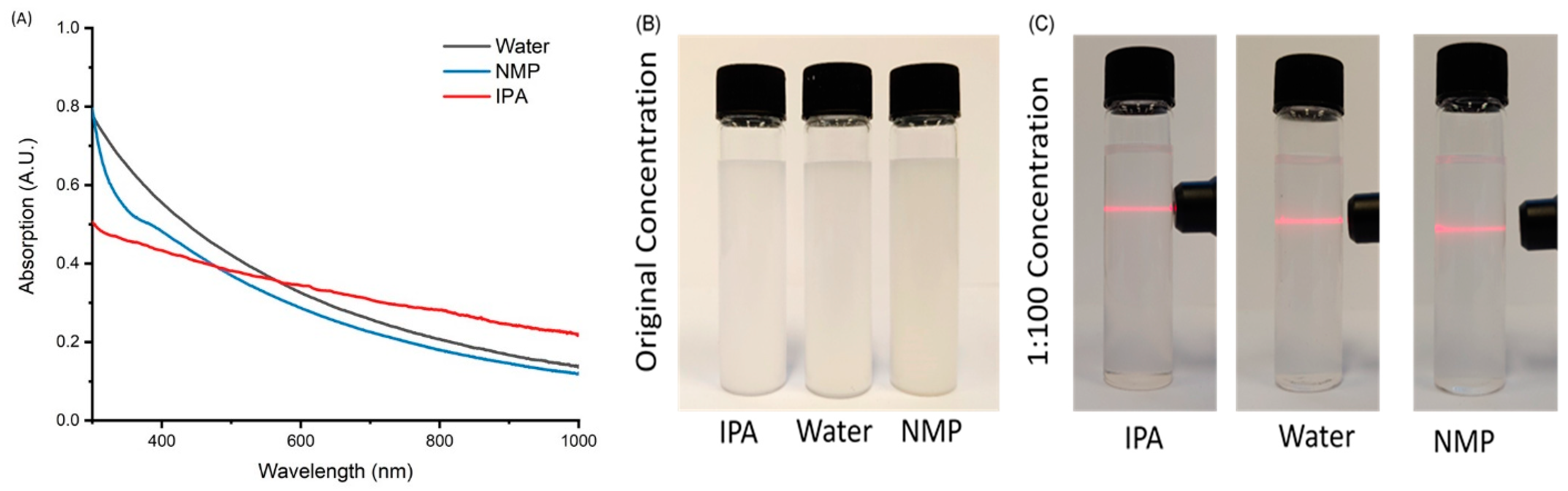 Nanomaterials 12 00473 g001