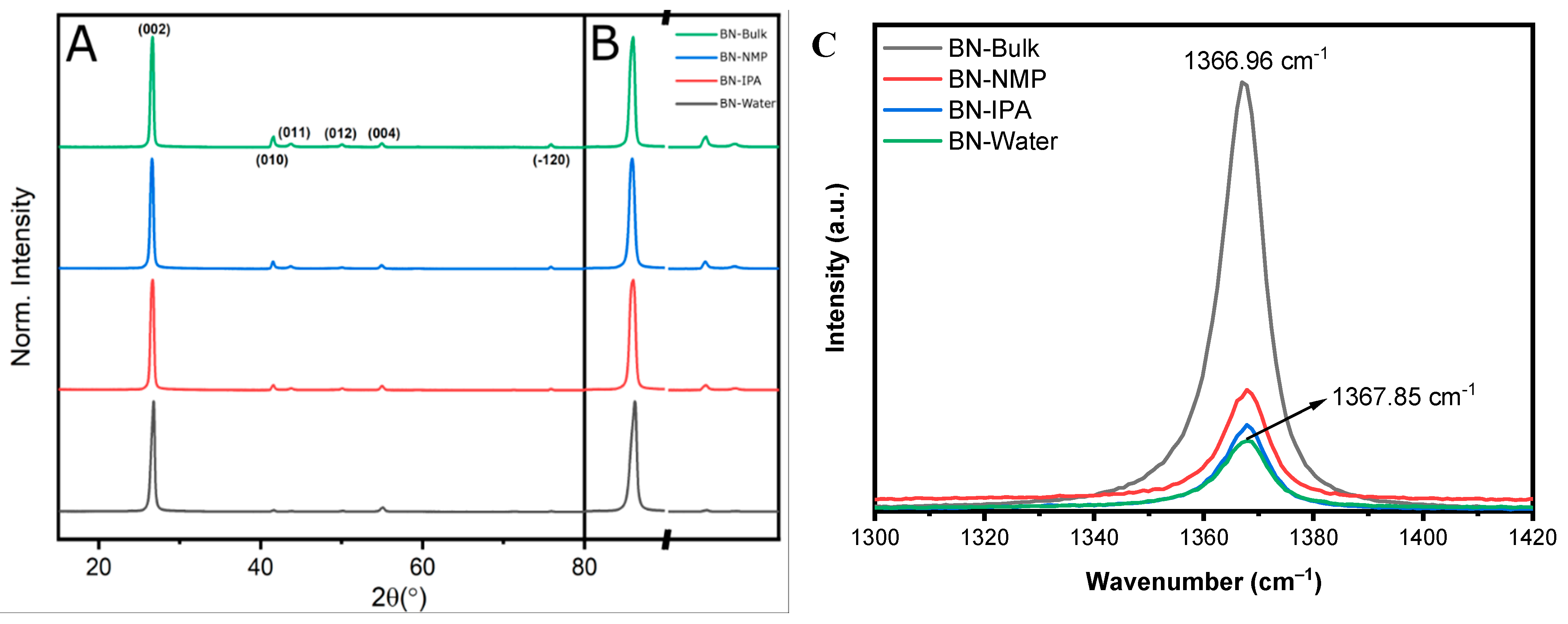 Nanomaterials 12 00473 g004