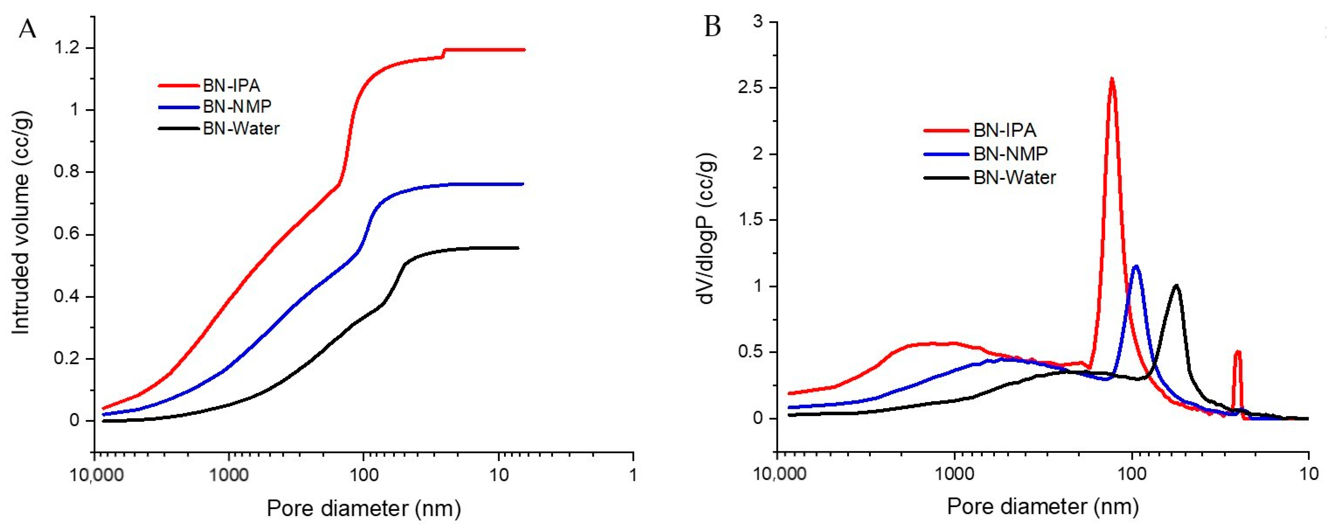 Nanomaterials 12 00473 g008