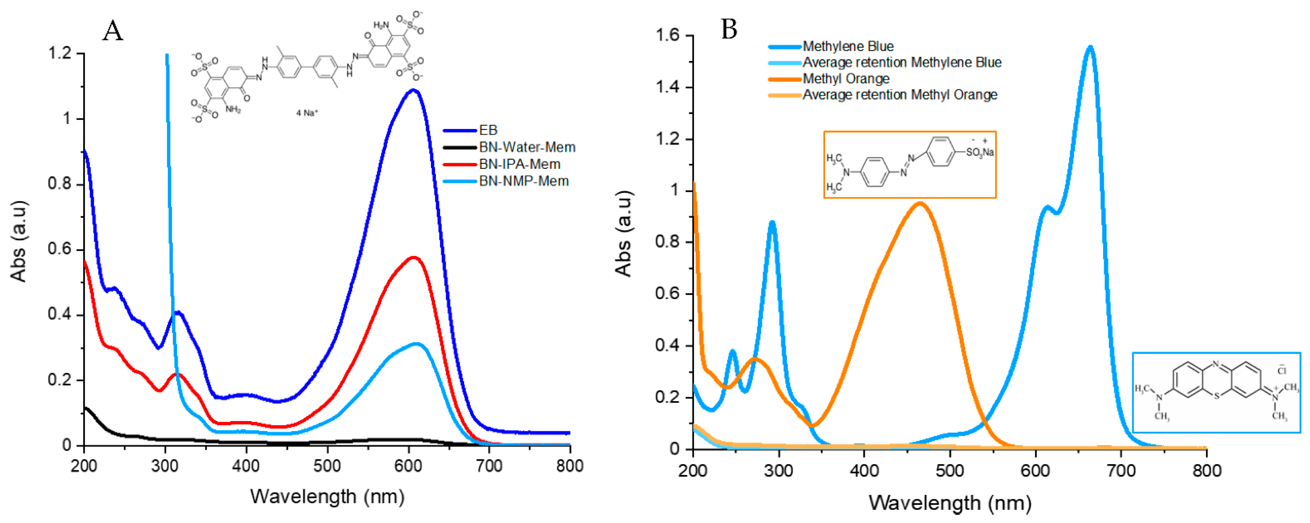 Nanomaterials 12 00473 g009