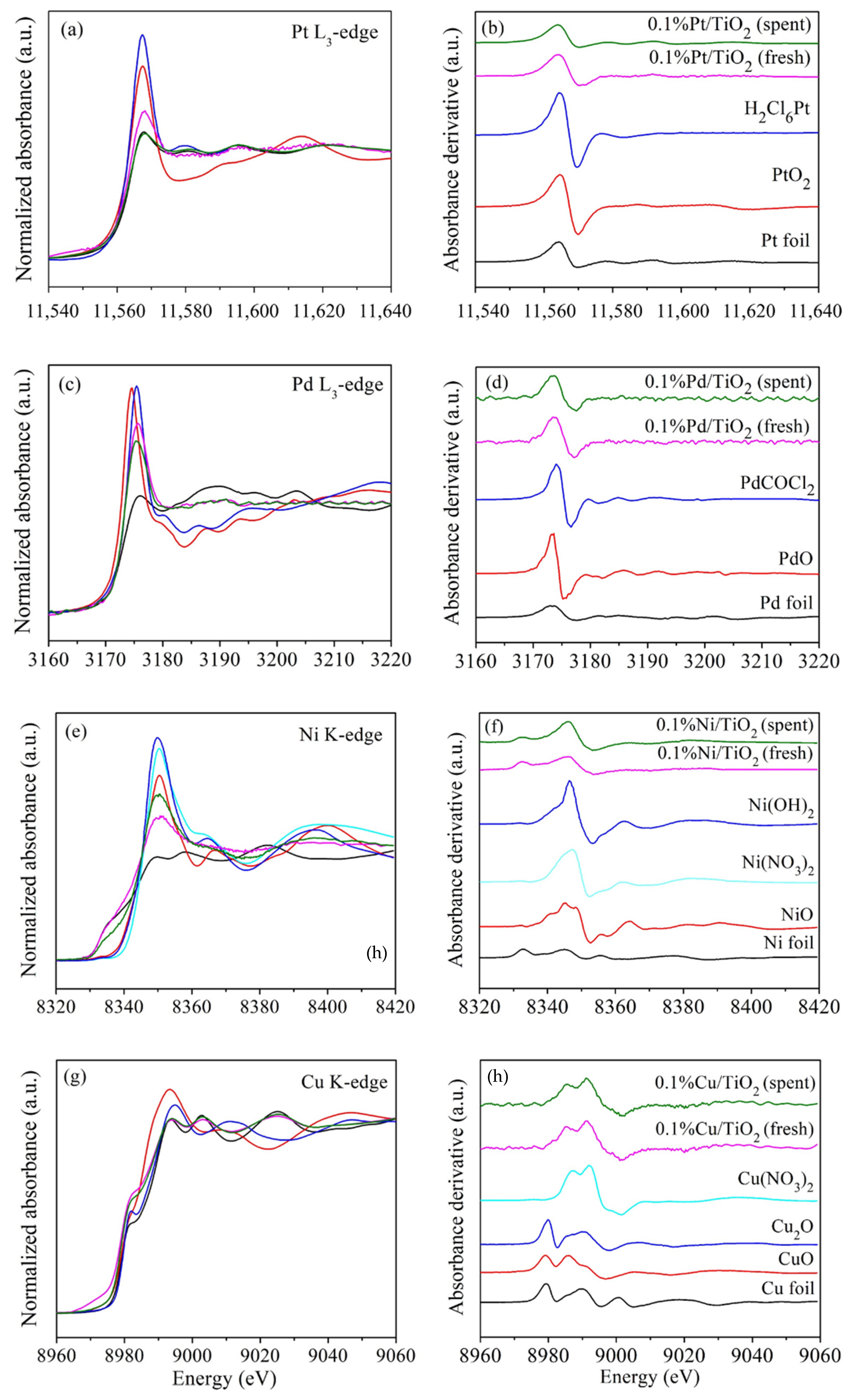 Nanomaterials 12 00474 g002 Nanomaterials 12 00474 g002
