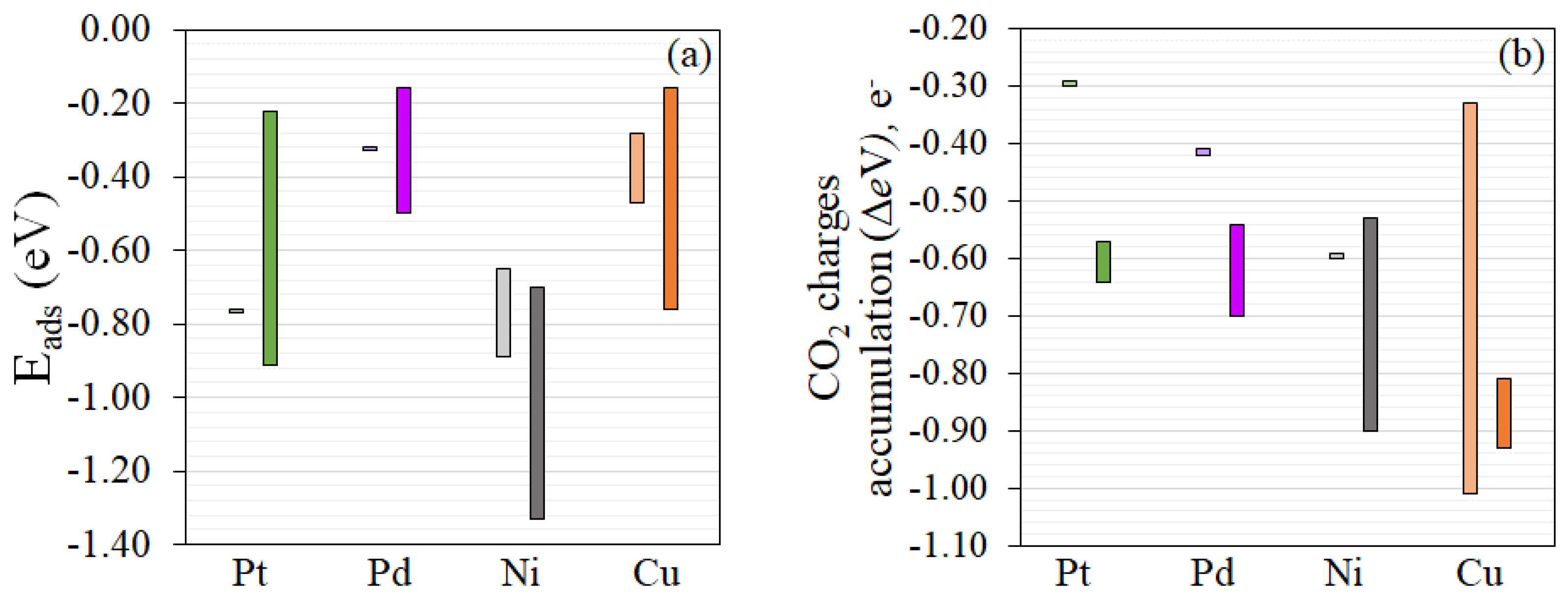 Nanomaterials 12 00474 g005 Nanomaterials 12 00474 g005