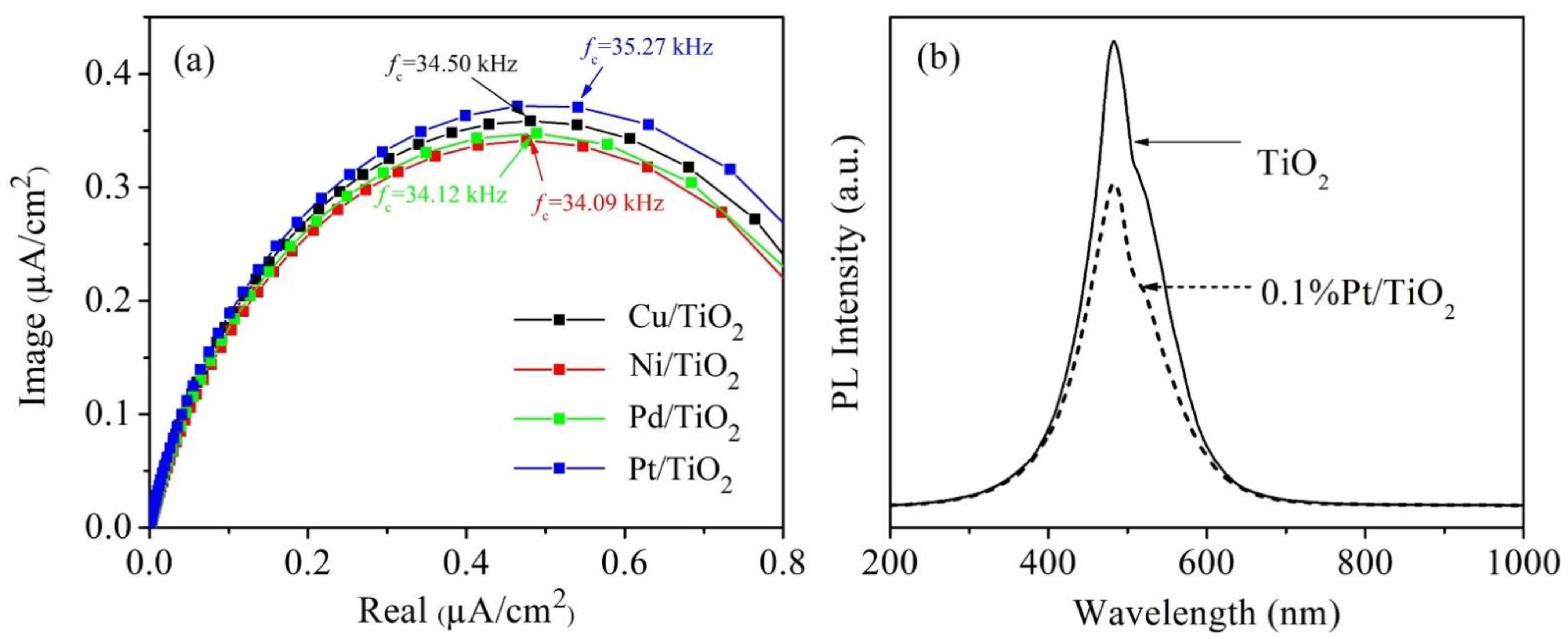Nanomaterials 12 00474 g006 Nanomaterials 12 00474 g006