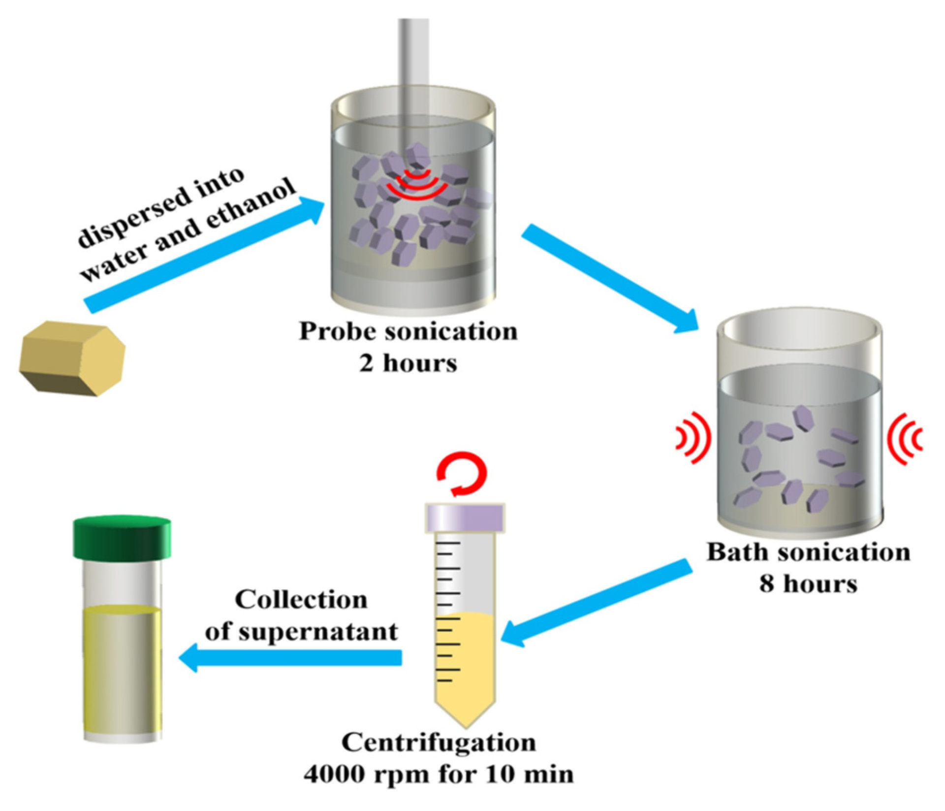 Highly-Responsive Broadband Photodetector Based on Graphene-PTAA-SnS2 Hybrid