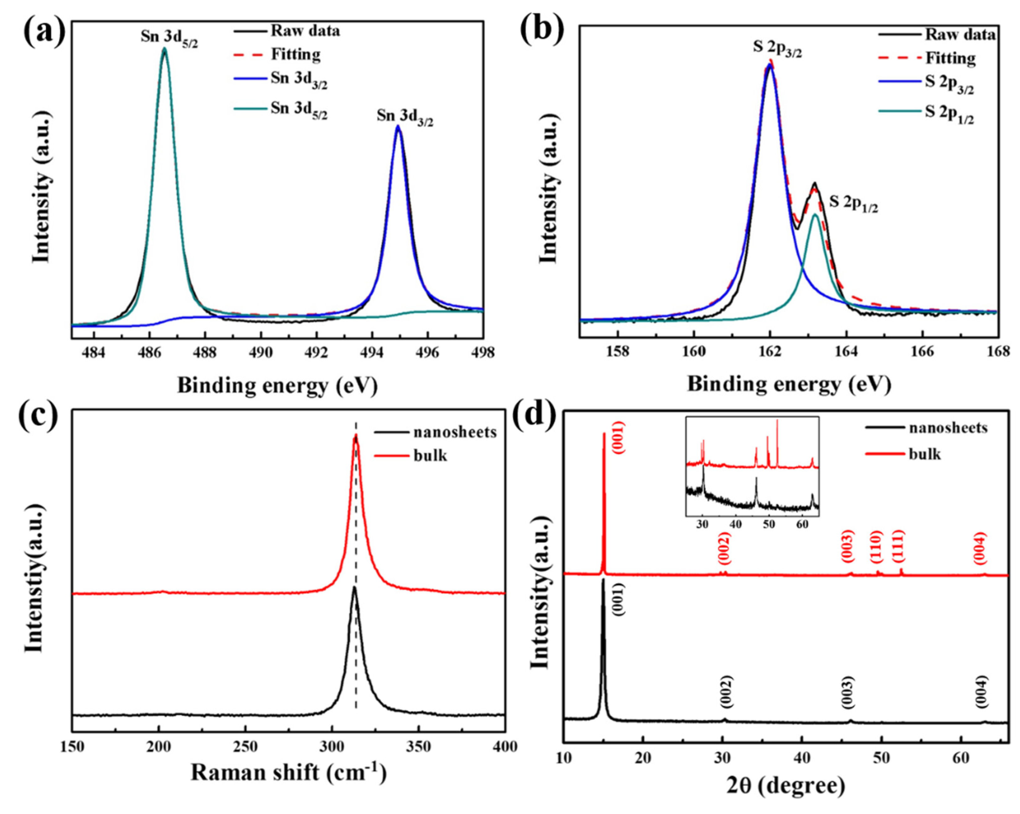 Nanomaterials 12 00475 g003 550