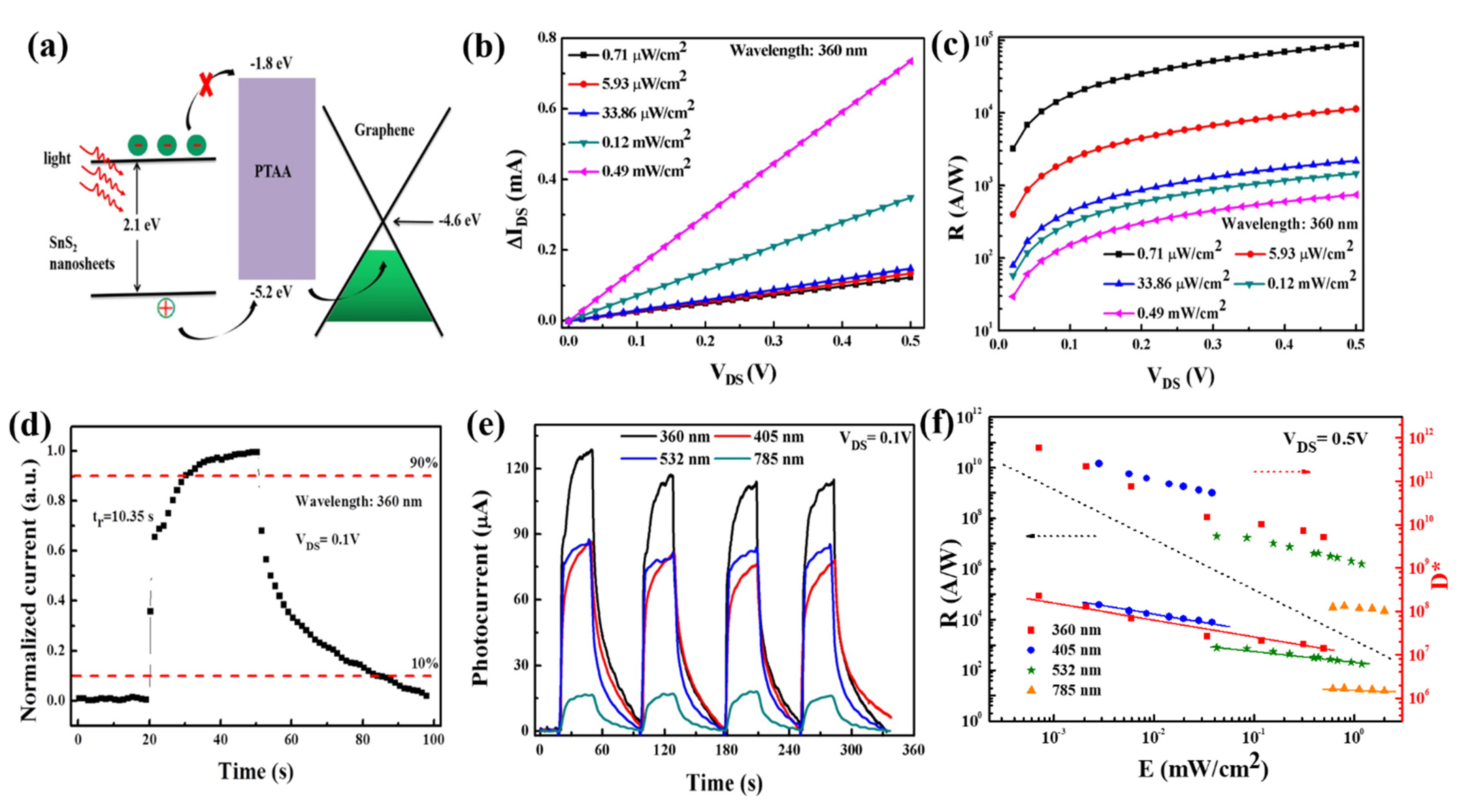 Nanomaterials 12 00475 g005 550