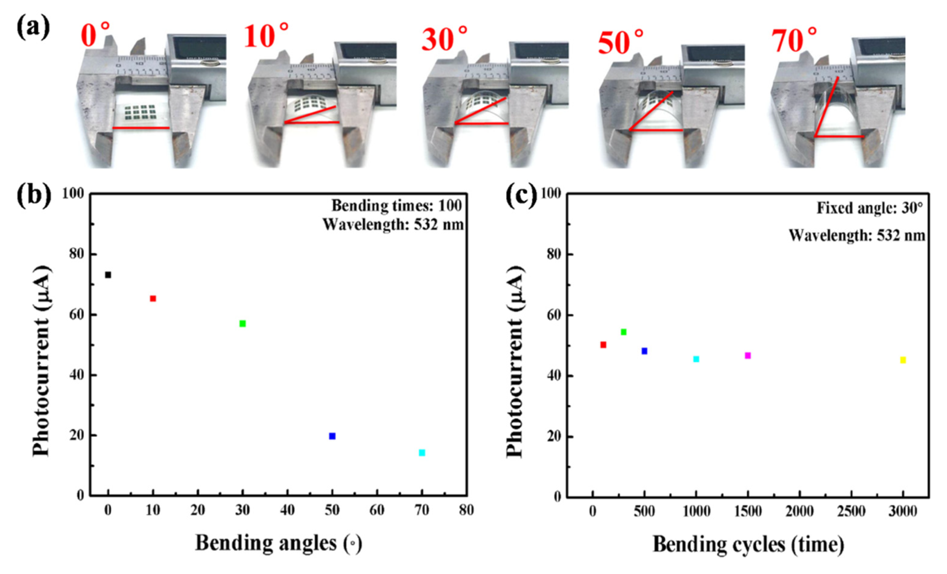 Nanomaterials 12 00475 g006 550